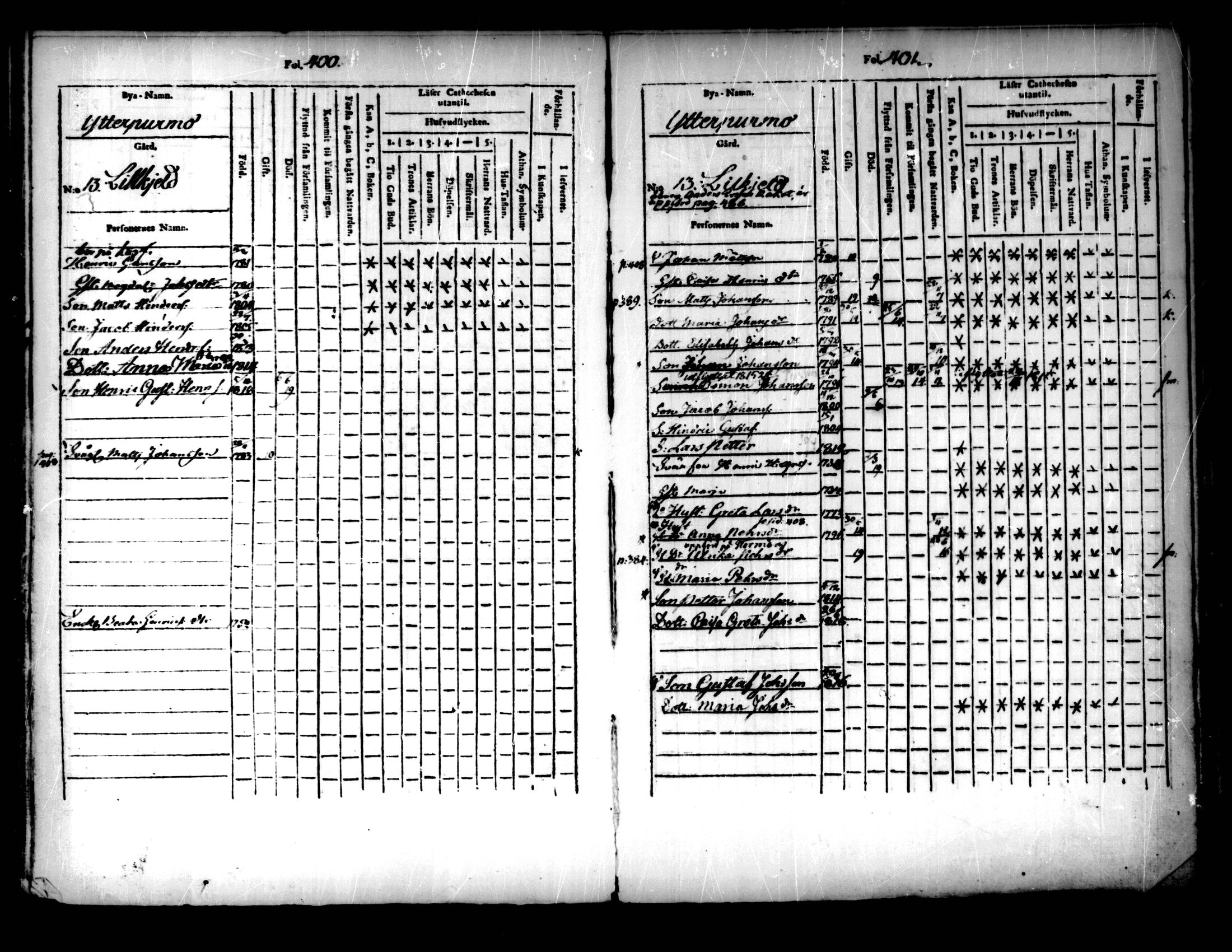 [ ../kirjat/Kirkonkirjat/pedersore/lastenkirja_1803-1818_mko93-101/kuvat/201.jpg ]