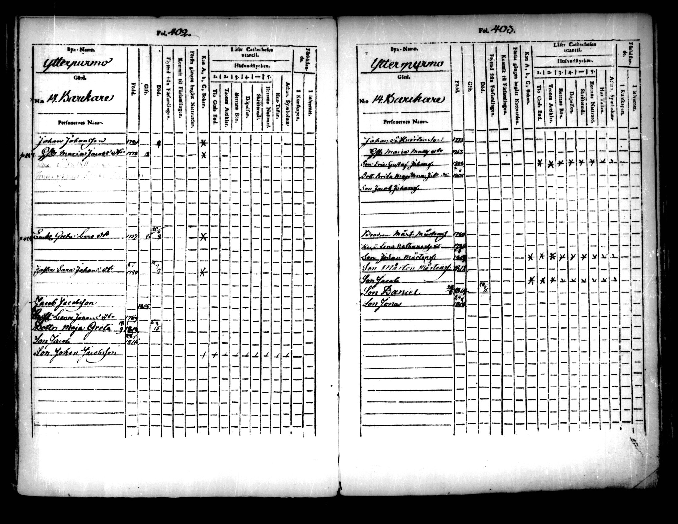 [ ../kirjat/Kirkonkirjat/pedersore/lastenkirja_1803-1818_mko93-101/kuvat/202.jpg ]
