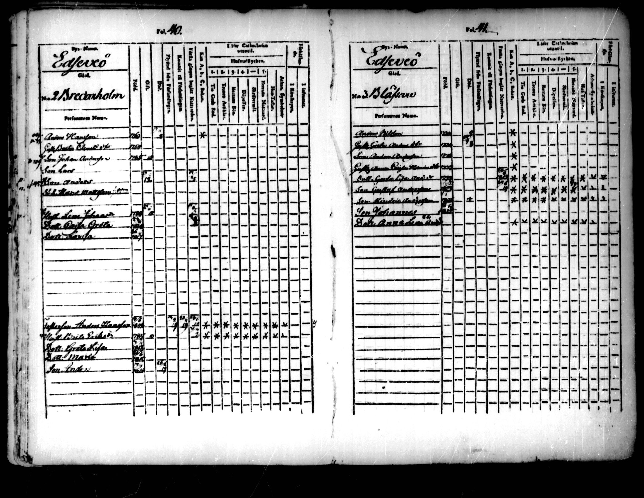 [ ../kirjat/Kirkonkirjat/pedersore/lastenkirja_1803-1818_mko93-101/kuvat/21.jpg ]