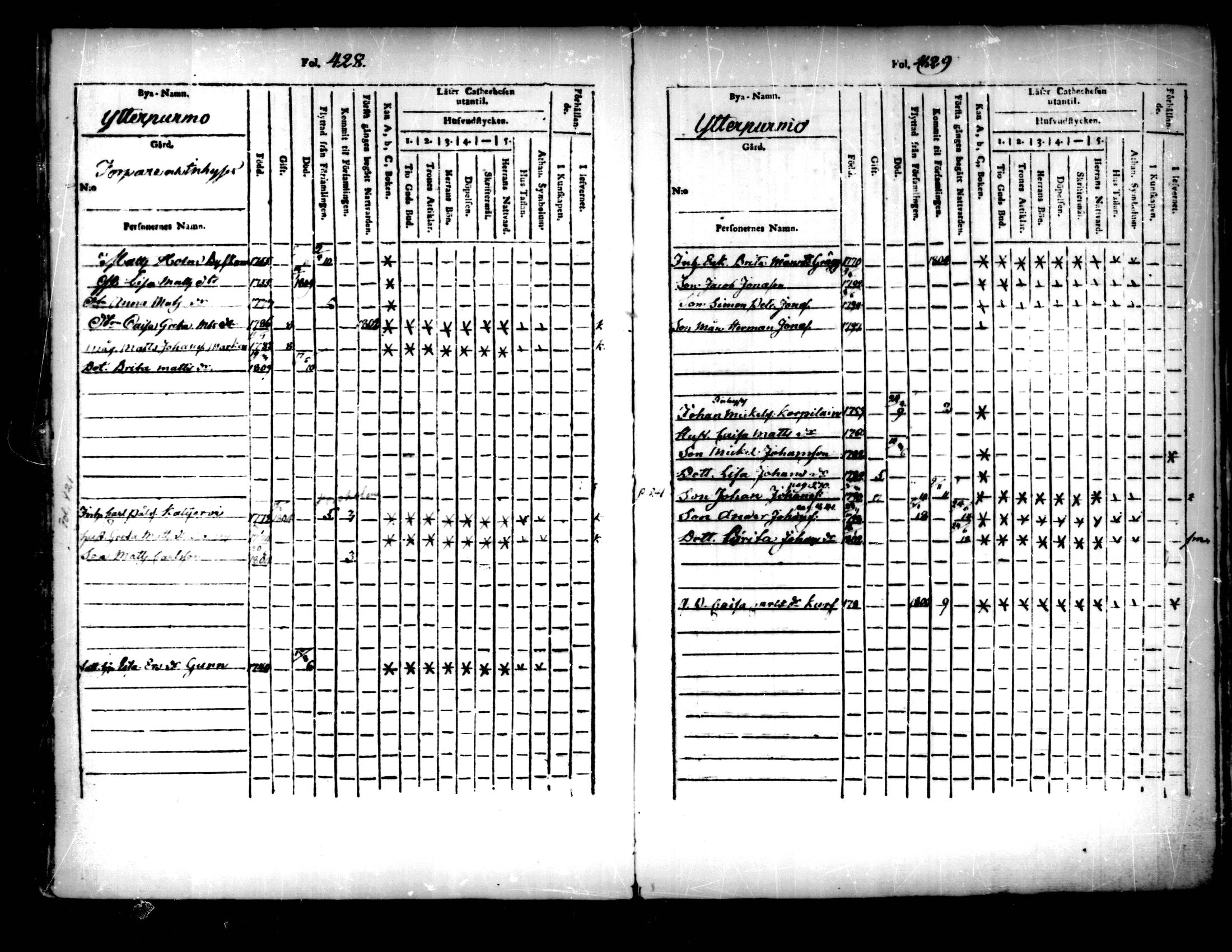 [ ../kirjat/Kirkonkirjat/pedersore/lastenkirja_1803-1818_mko93-101/kuvat/215.jpg ]