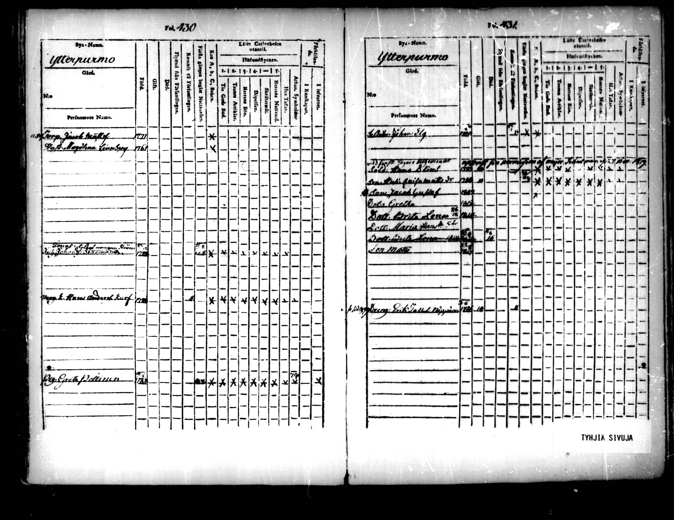 [ ../kirjat/Kirkonkirjat/pedersore/lastenkirja_1803-1818_mko93-101/kuvat/216.jpg ]