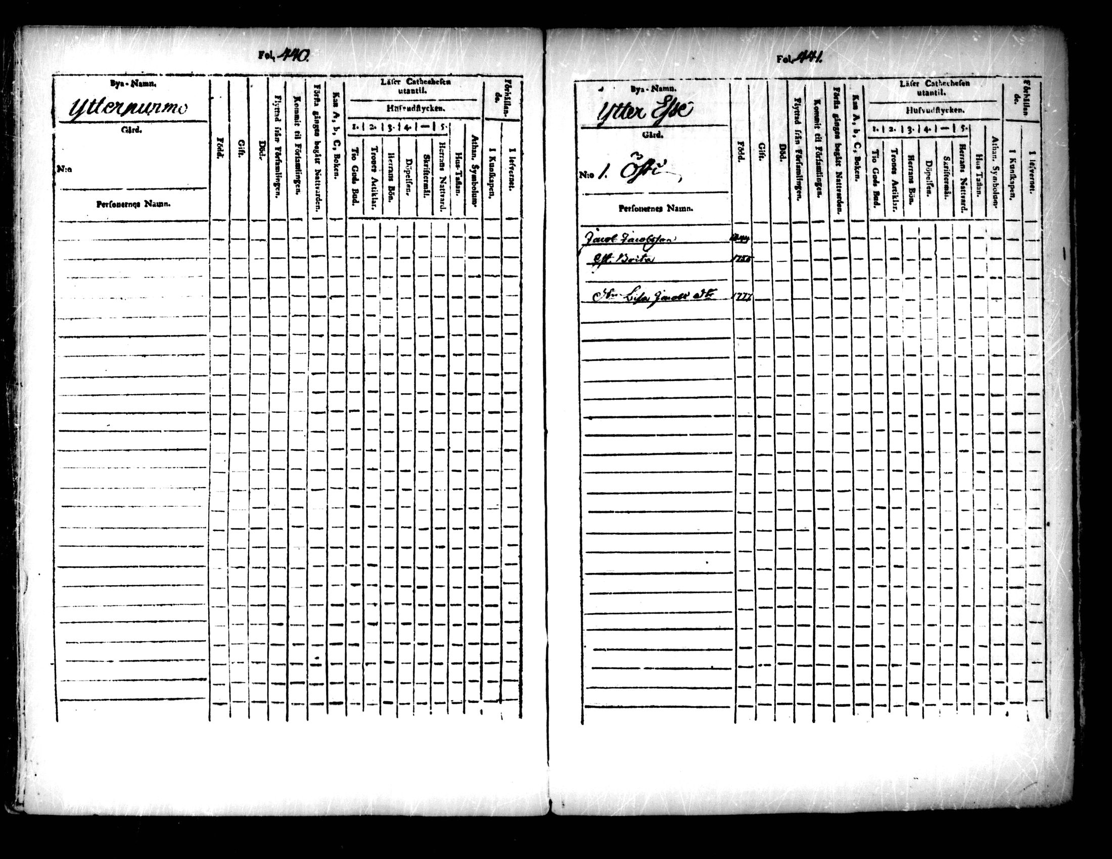 [ ../kirjat/Kirkonkirjat/pedersore/lastenkirja_1803-1818_mko93-101/kuvat/217.jpg ]