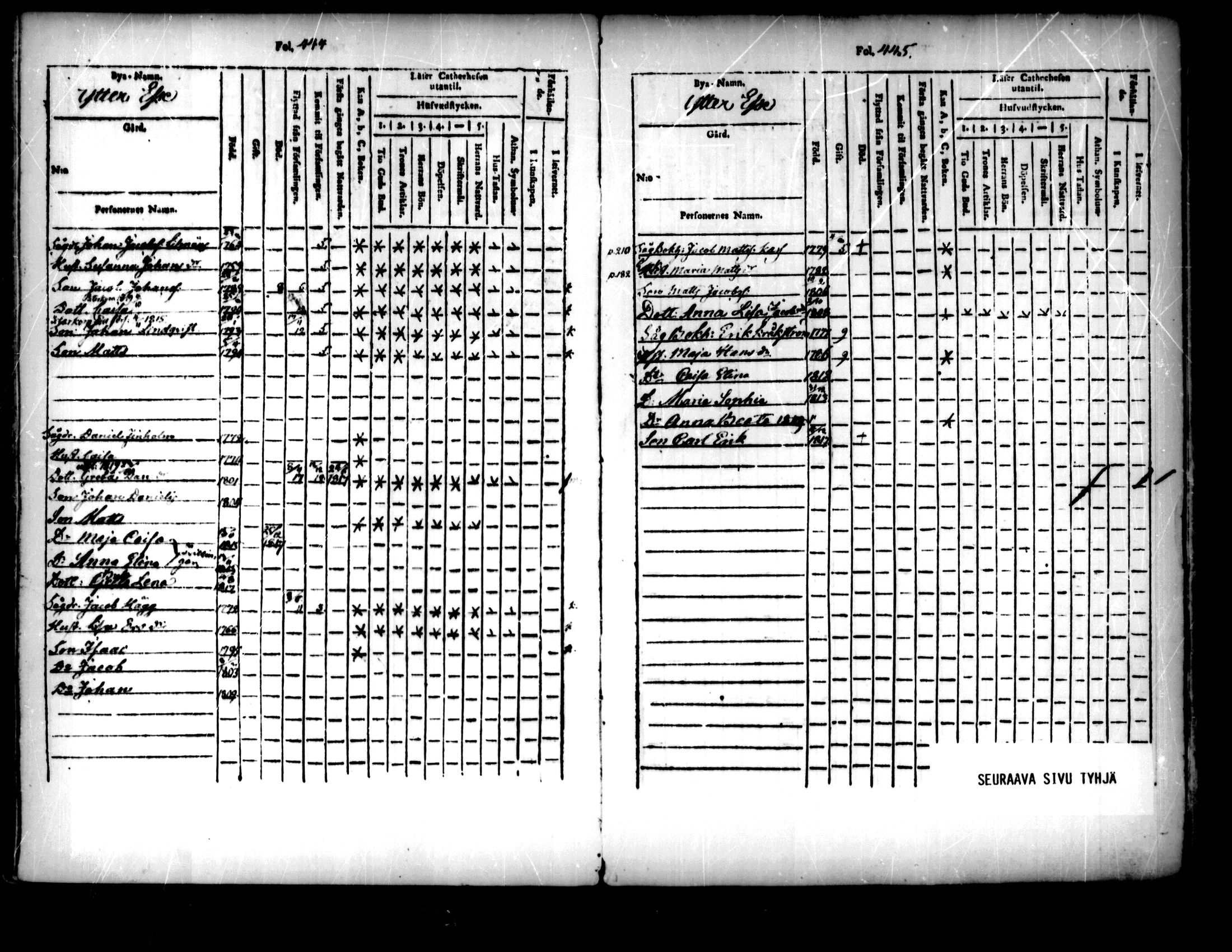 [ ../kirjat/Kirkonkirjat/pedersore/lastenkirja_1803-1818_mko93-101/kuvat/219.jpg ]