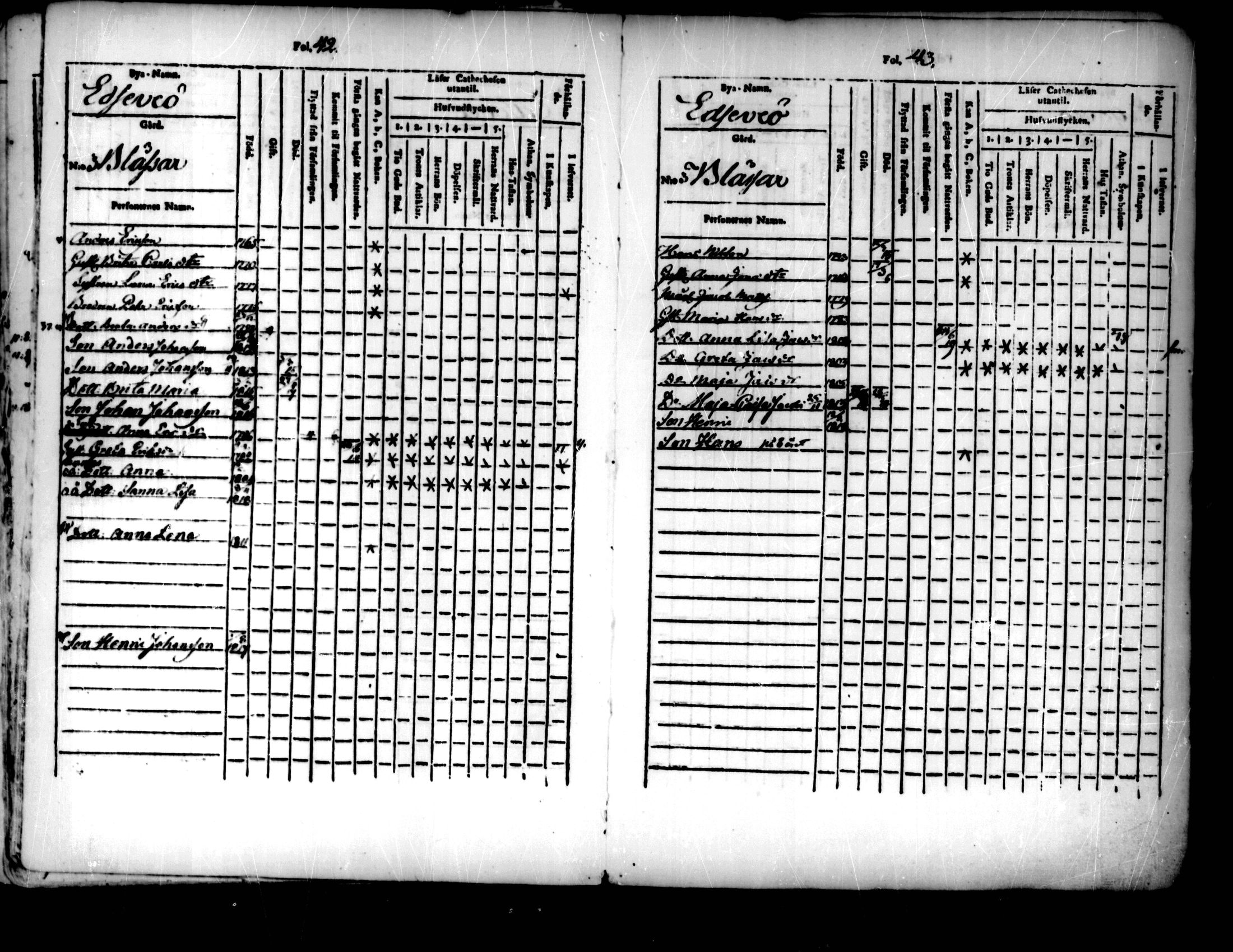 [ ../kirjat/Kirkonkirjat/pedersore/lastenkirja_1803-1818_mko93-101/kuvat/22.jpg ]