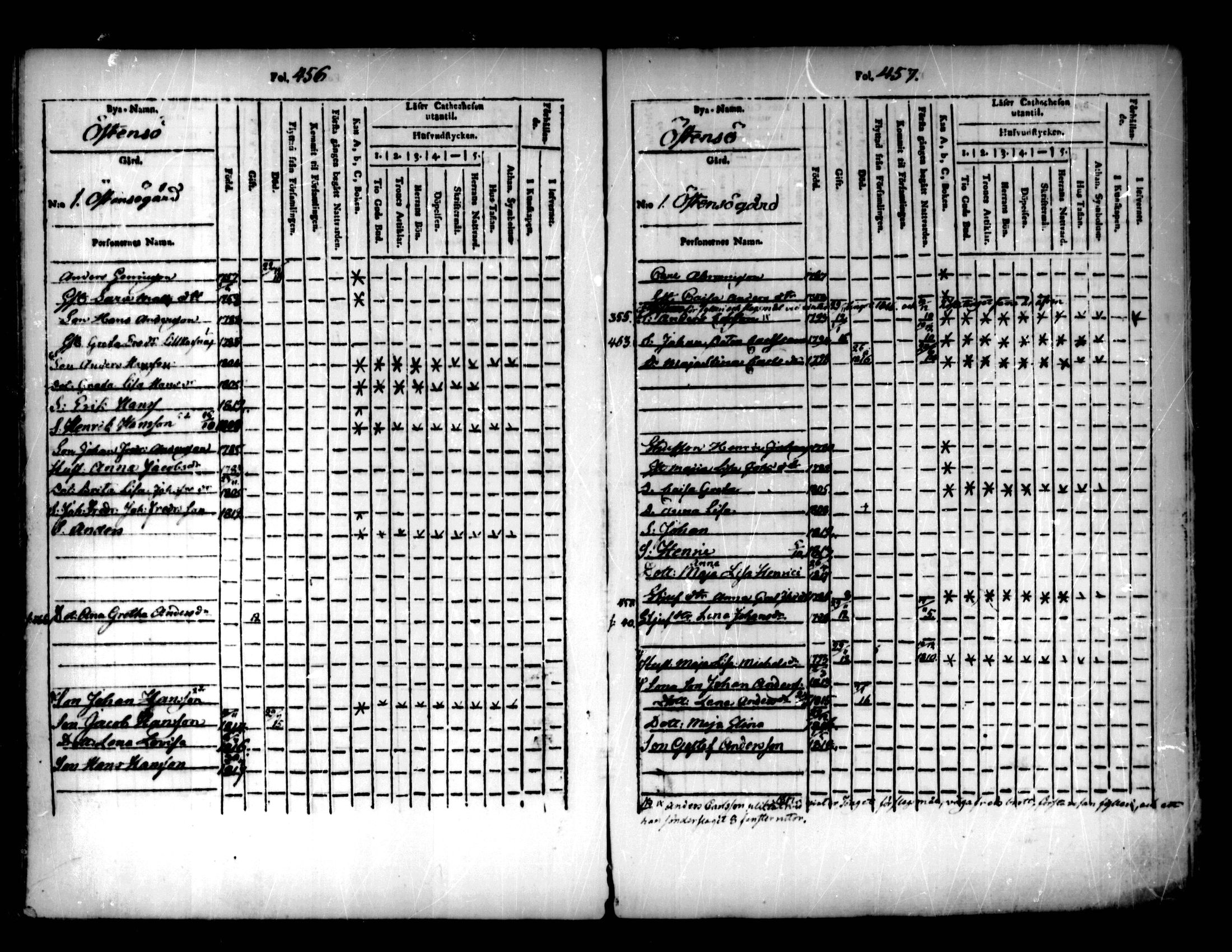 [ ../kirjat/Kirkonkirjat/pedersore/lastenkirja_1803-1818_mko93-101/kuvat/225.jpg ]