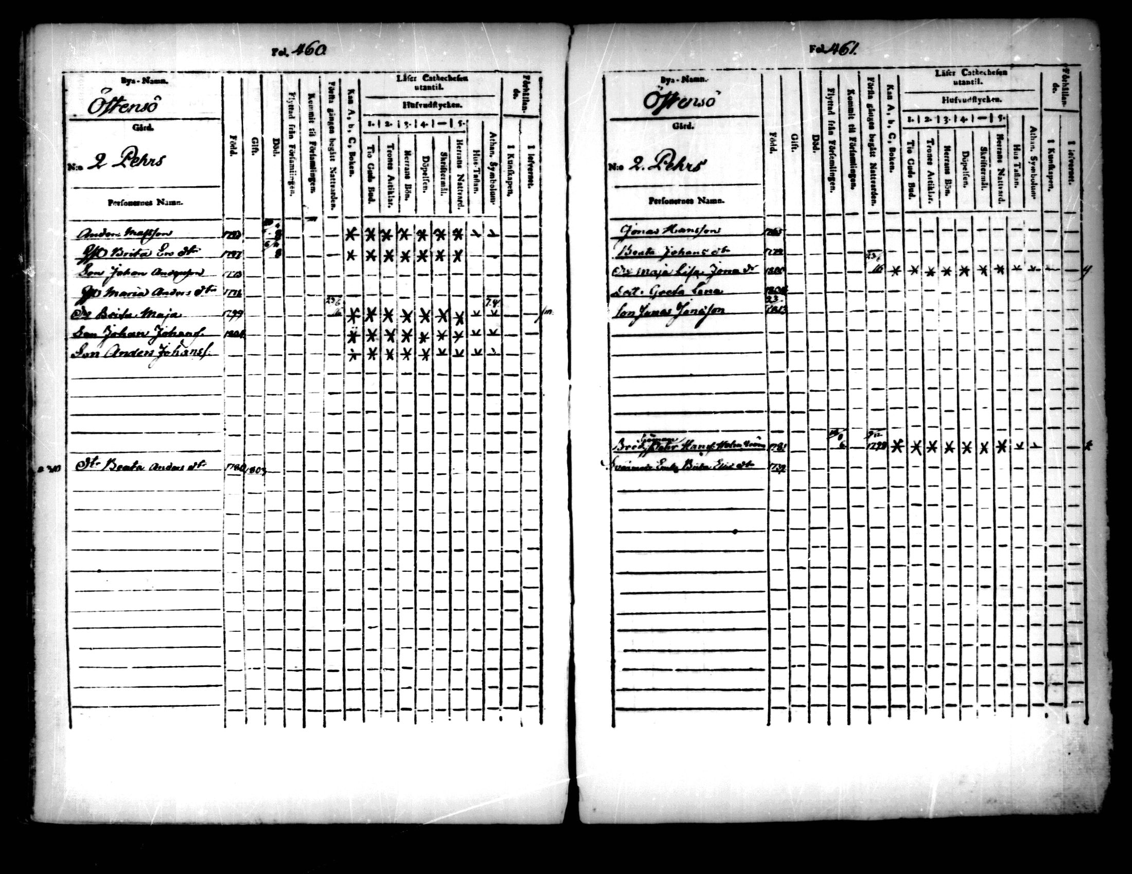 [ ../kirjat/Kirkonkirjat/pedersore/lastenkirja_1803-1818_mko93-101/kuvat/227.jpg ]