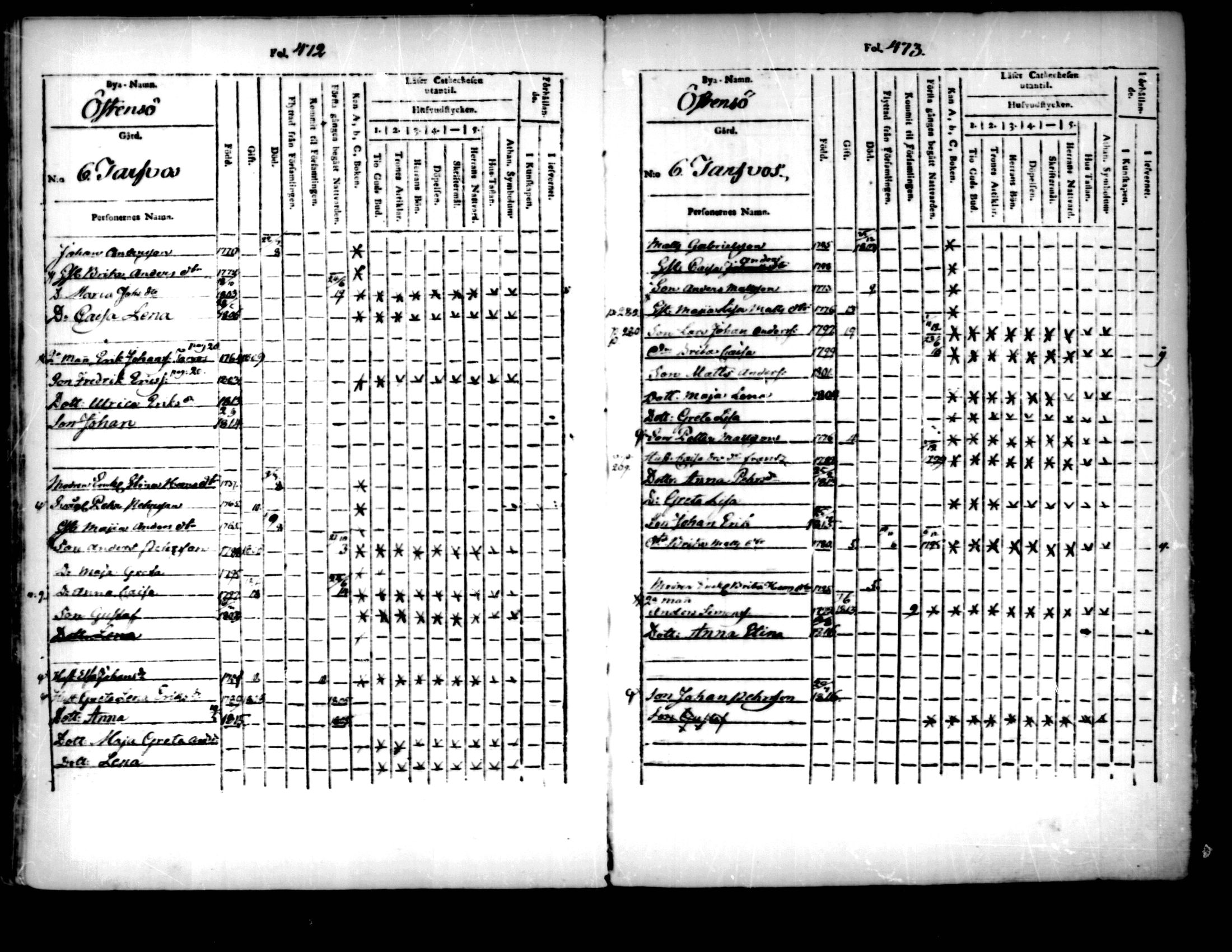 [ ../kirjat/Kirkonkirjat/pedersore/lastenkirja_1803-1818_mko93-101/kuvat/233.jpg ]