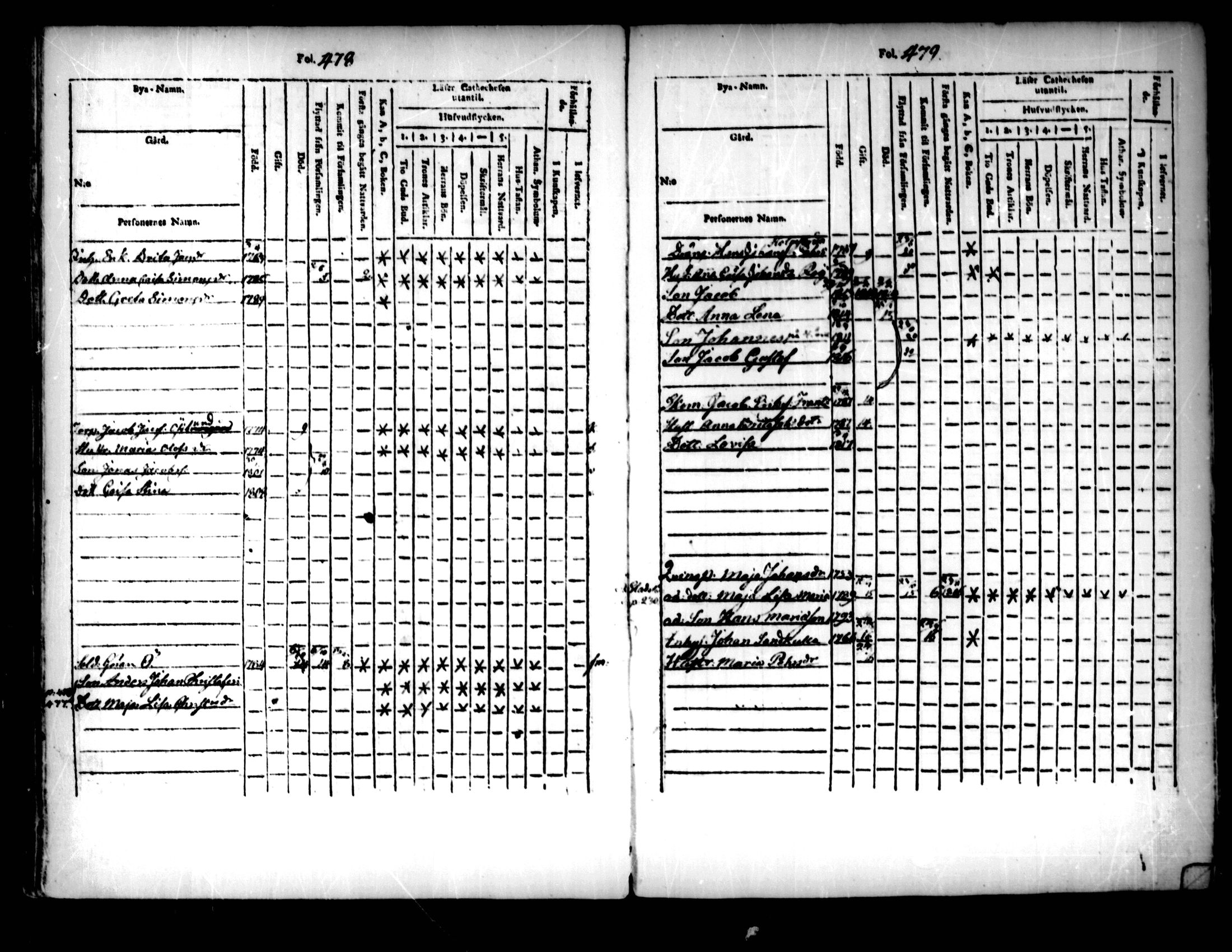 [ ../kirjat/Kirkonkirjat/pedersore/lastenkirja_1803-1818_mko93-101/kuvat/236.jpg ]