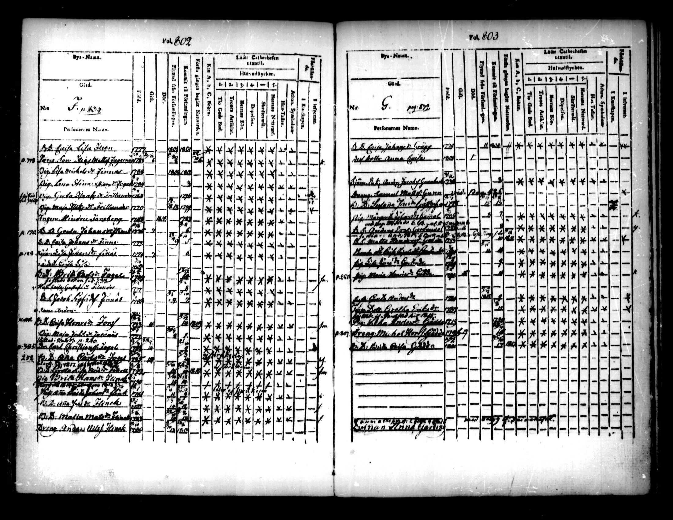 [ ../kirjat/Kirkonkirjat/pedersore/lastenkirja_1803-1818_mko93-101/kuvat/245.jpg ]