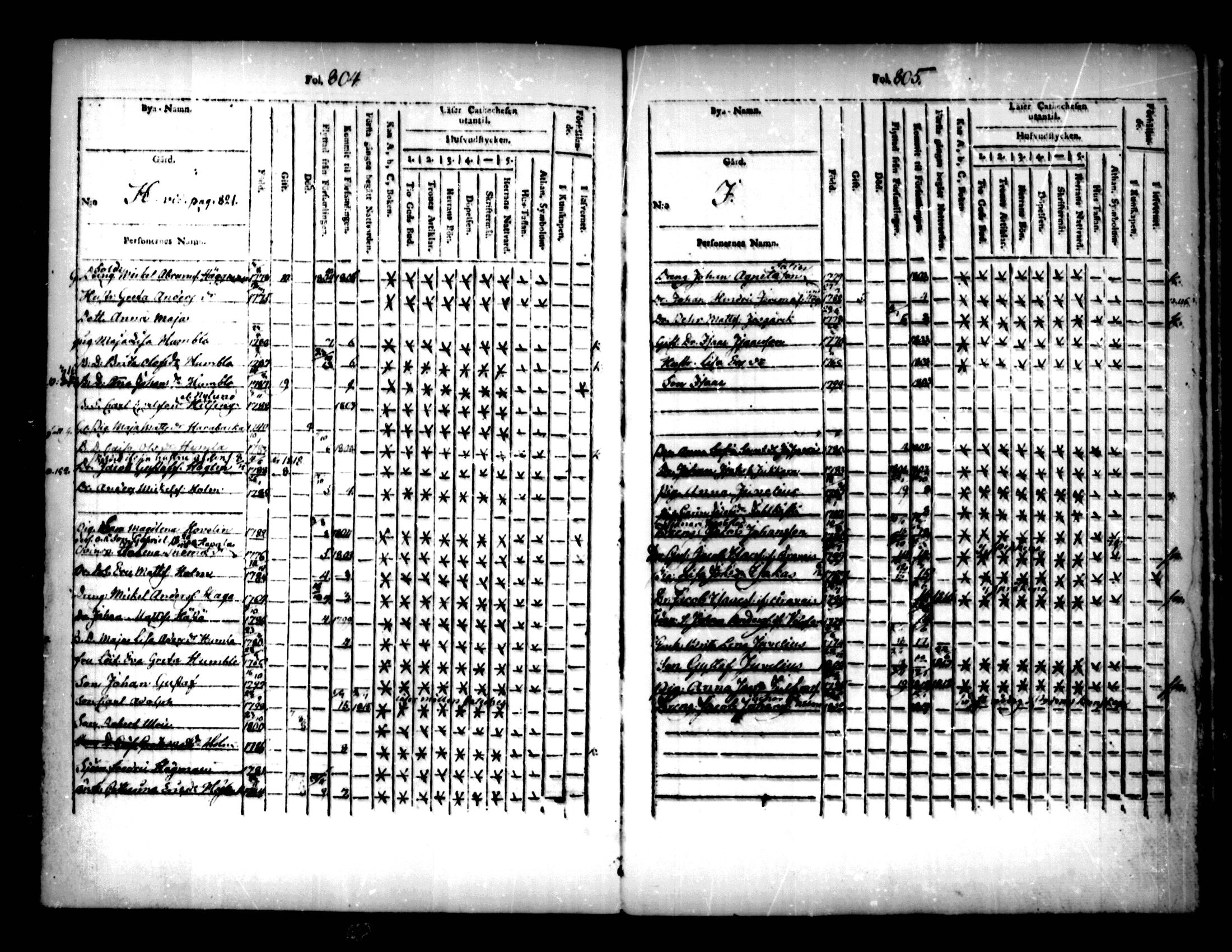 [ ../kirjat/Kirkonkirjat/pedersore/lastenkirja_1803-1818_mko93-101/kuvat/246.jpg ]