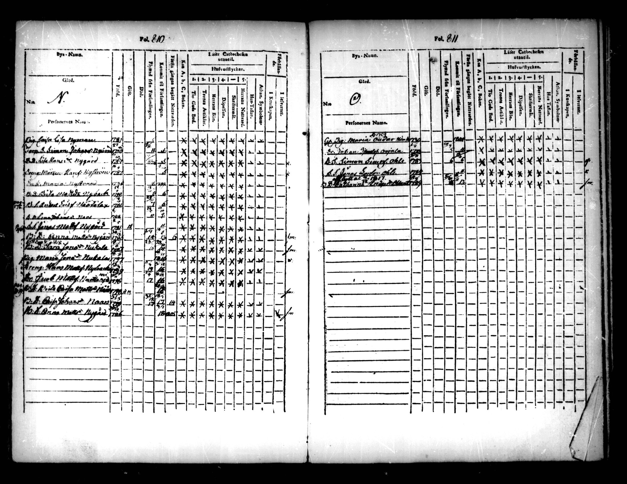 [ ../kirjat/Kirkonkirjat/pedersore/lastenkirja_1803-1818_mko93-101/kuvat/249.jpg ]