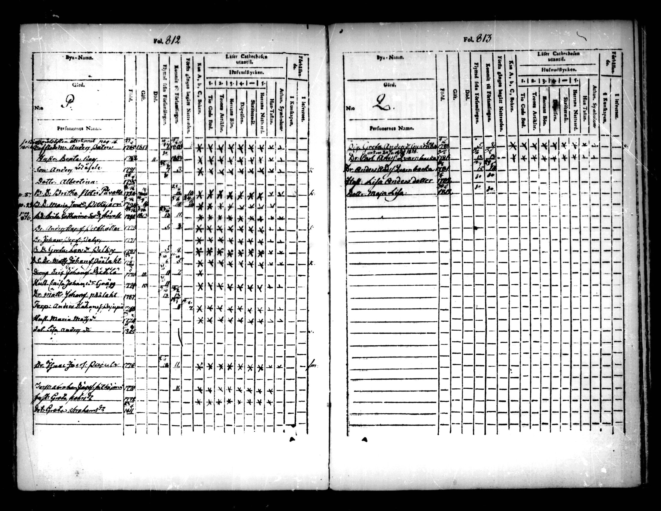 [ ../kirjat/Kirkonkirjat/pedersore/lastenkirja_1803-1818_mko93-101/kuvat/250.jpg ]