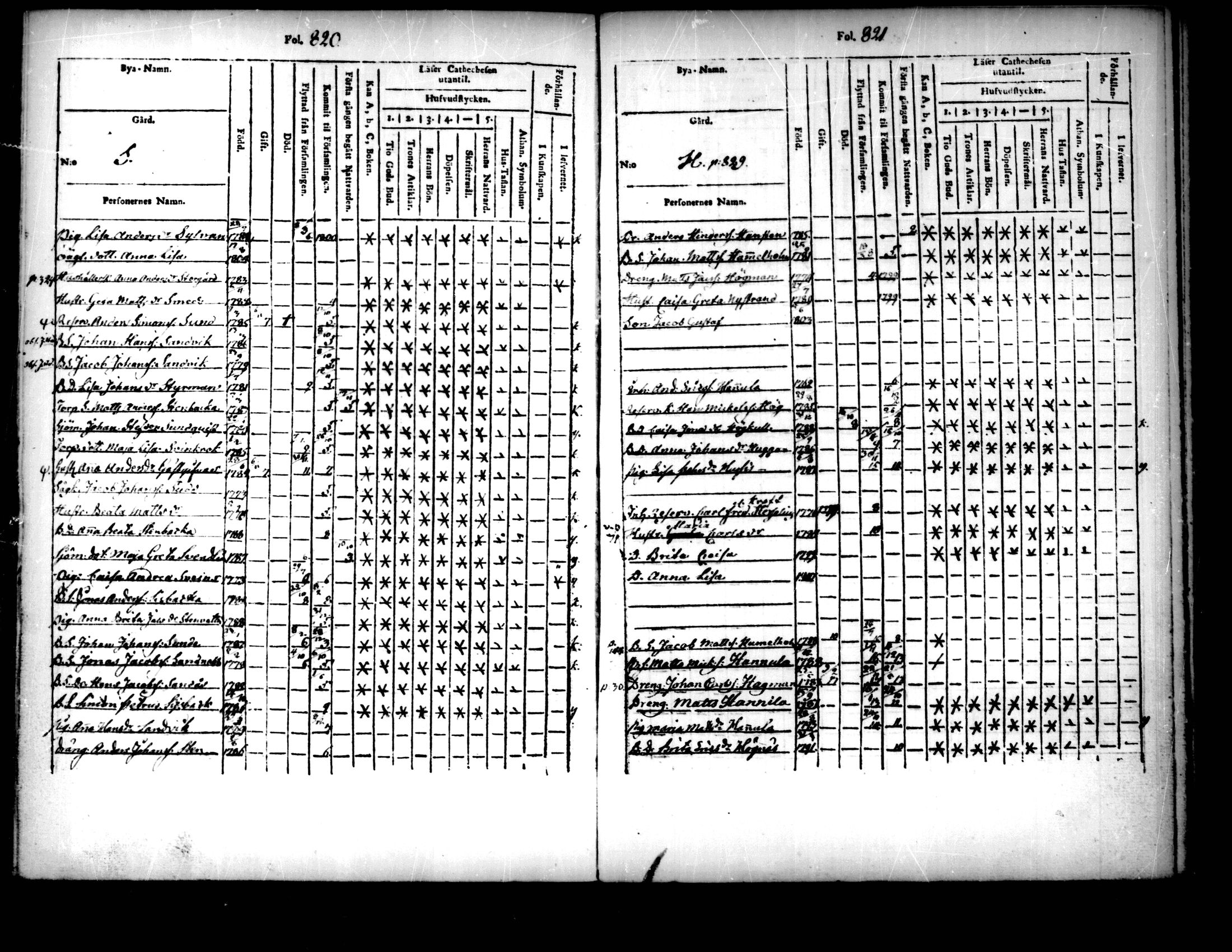 [ ../kirjat/Kirkonkirjat/pedersore/lastenkirja_1803-1818_mko93-101/kuvat/254.jpg ]