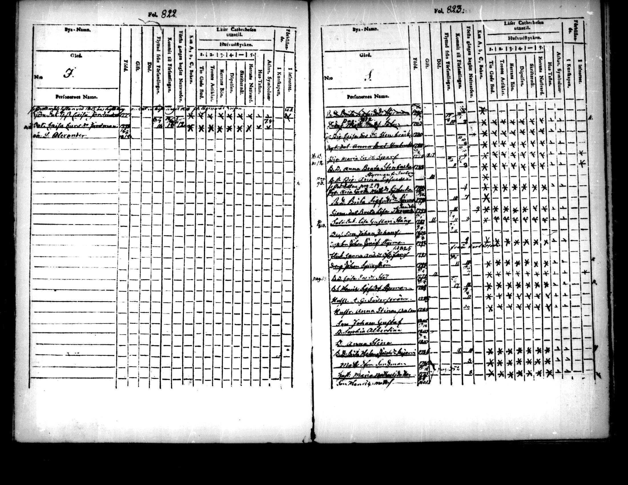 [ ../kirjat/Kirkonkirjat/pedersore/lastenkirja_1803-1818_mko93-101/kuvat/255.jpg ]