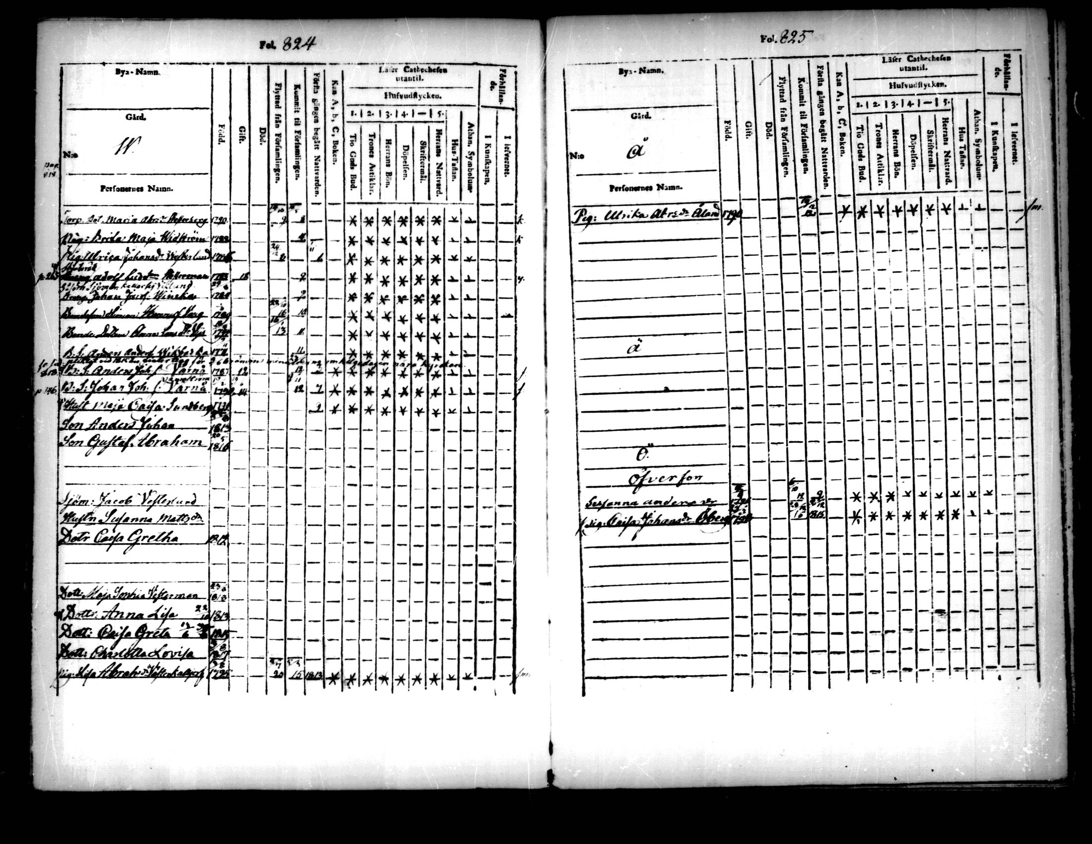 [ ../kirjat/Kirkonkirjat/pedersore/lastenkirja_1803-1818_mko93-101/kuvat/256.jpg ]