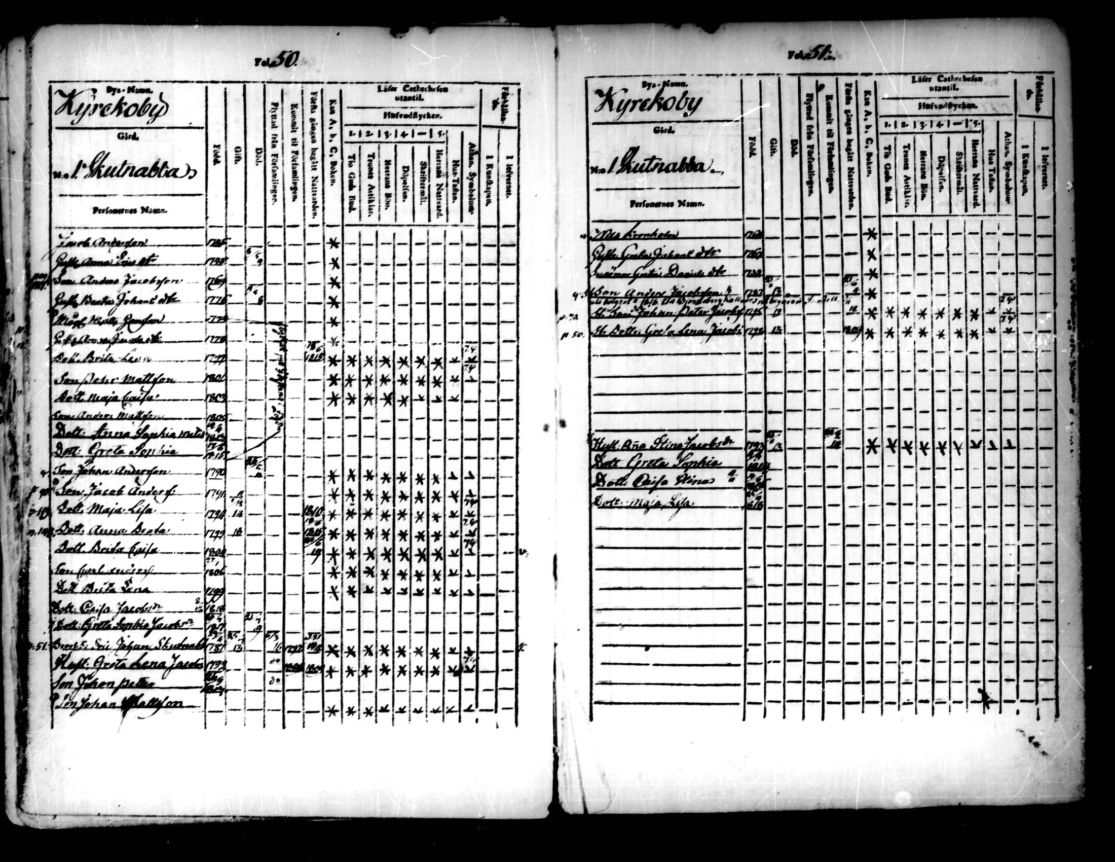 [ ../kirjat/Kirkonkirjat/pedersore/lastenkirja_1803-1818_mko93-101/kuvat/26.jpg ]