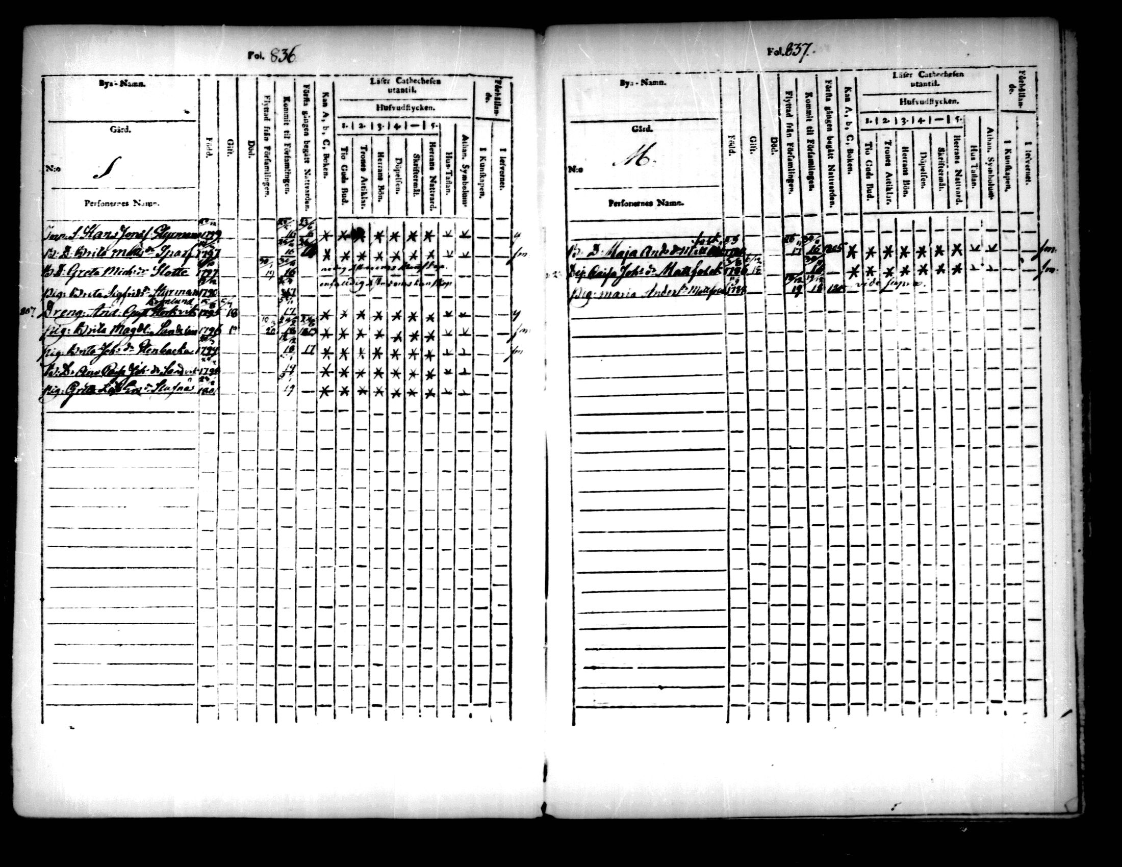 [ ../kirjat/Kirkonkirjat/pedersore/lastenkirja_1803-1818_mko93-101/kuvat/262.jpg ]
