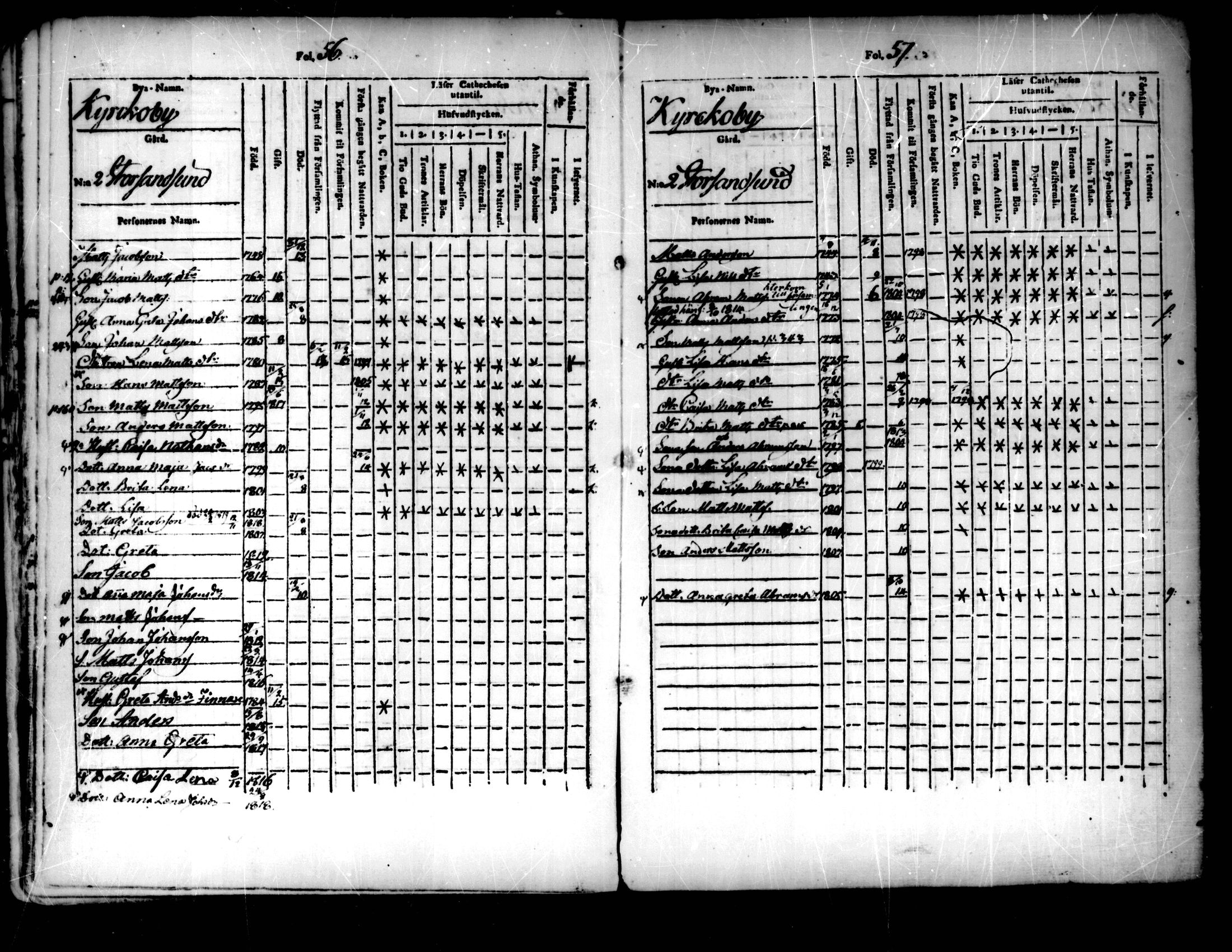 [ ../kirjat/Kirkonkirjat/pedersore/lastenkirja_1803-1818_mko93-101/kuvat/29.jpg ]