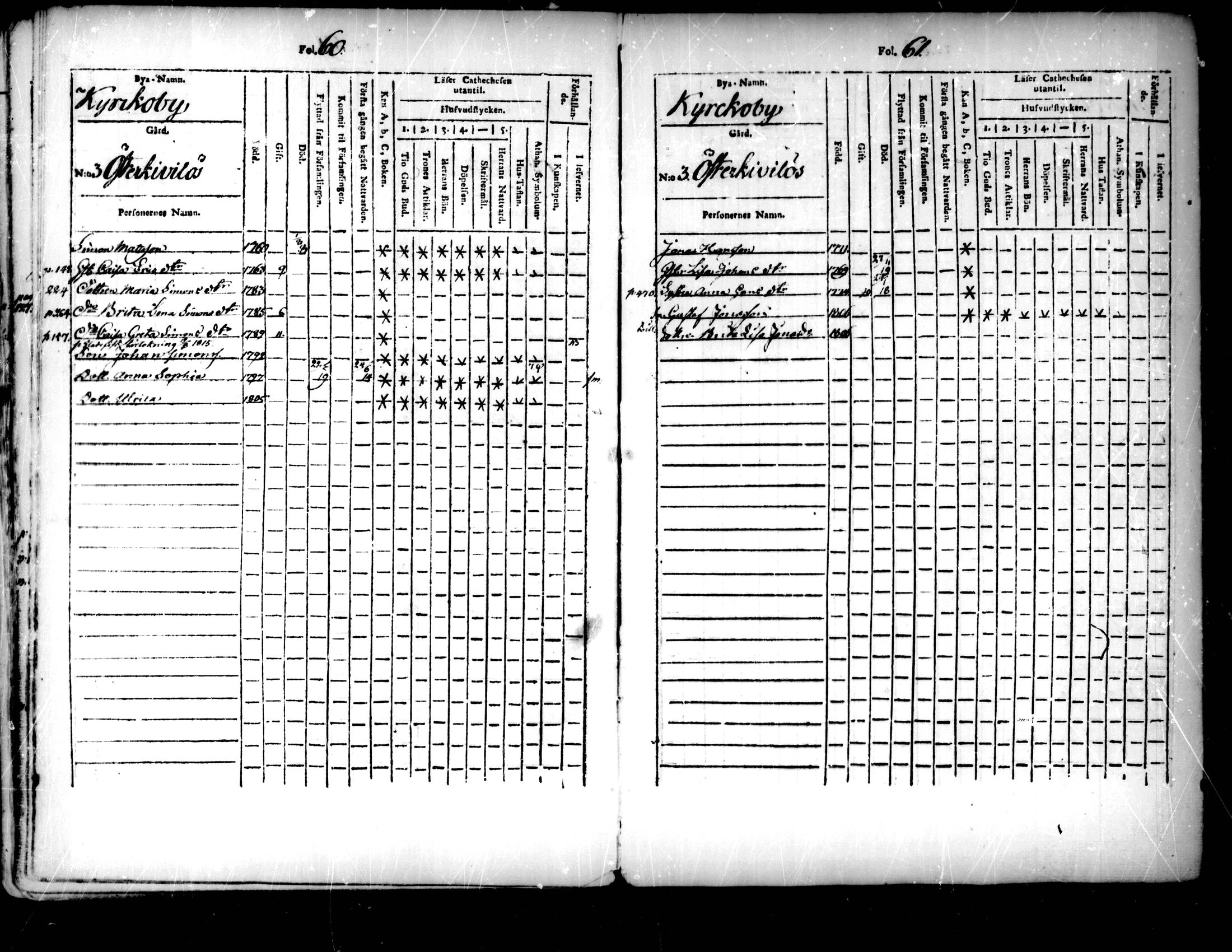 [ ../kirjat/Kirkonkirjat/pedersore/lastenkirja_1803-1818_mko93-101/kuvat/31.jpg ]
