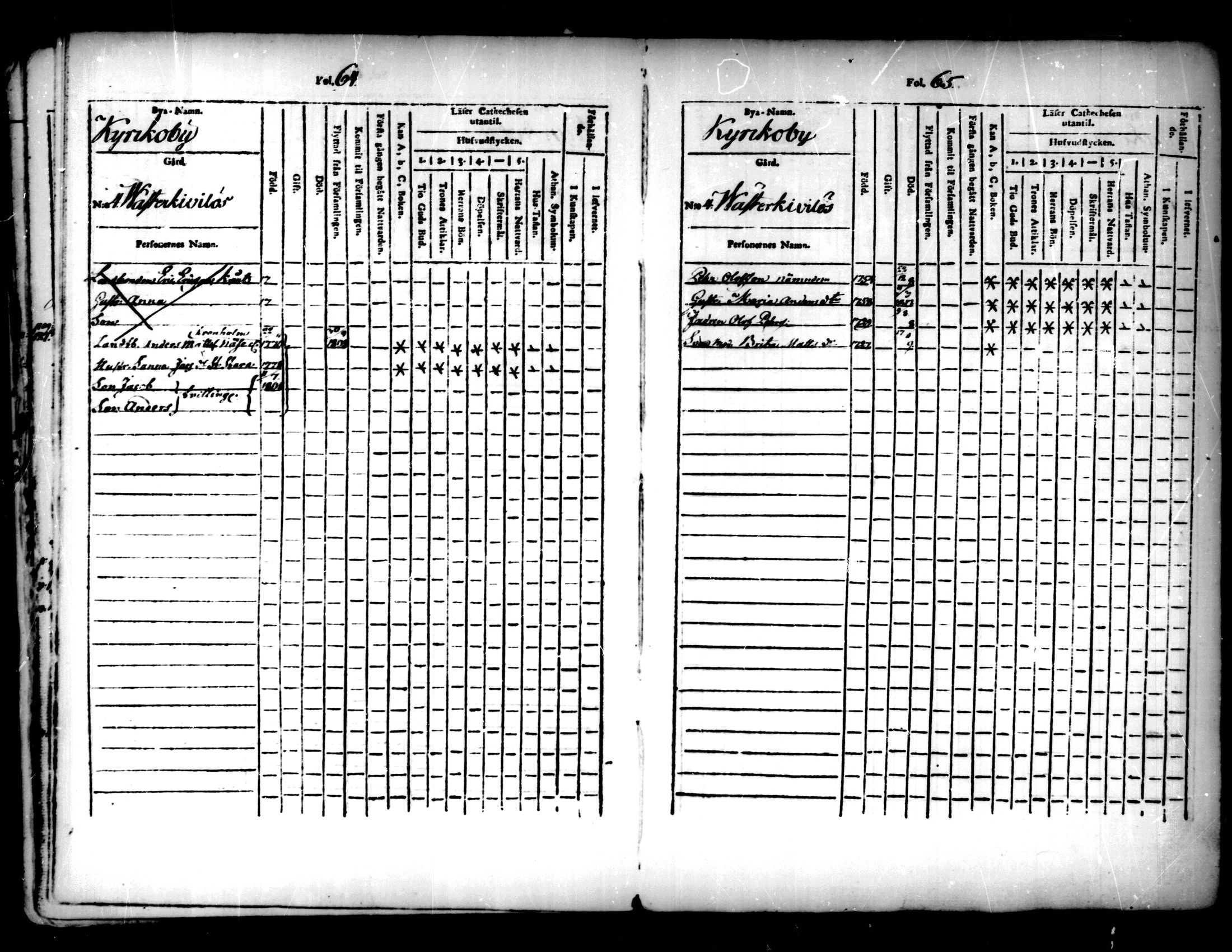 [ ../kirjat/Kirkonkirjat/pedersore/lastenkirja_1803-1818_mko93-101/kuvat/33.jpg ]