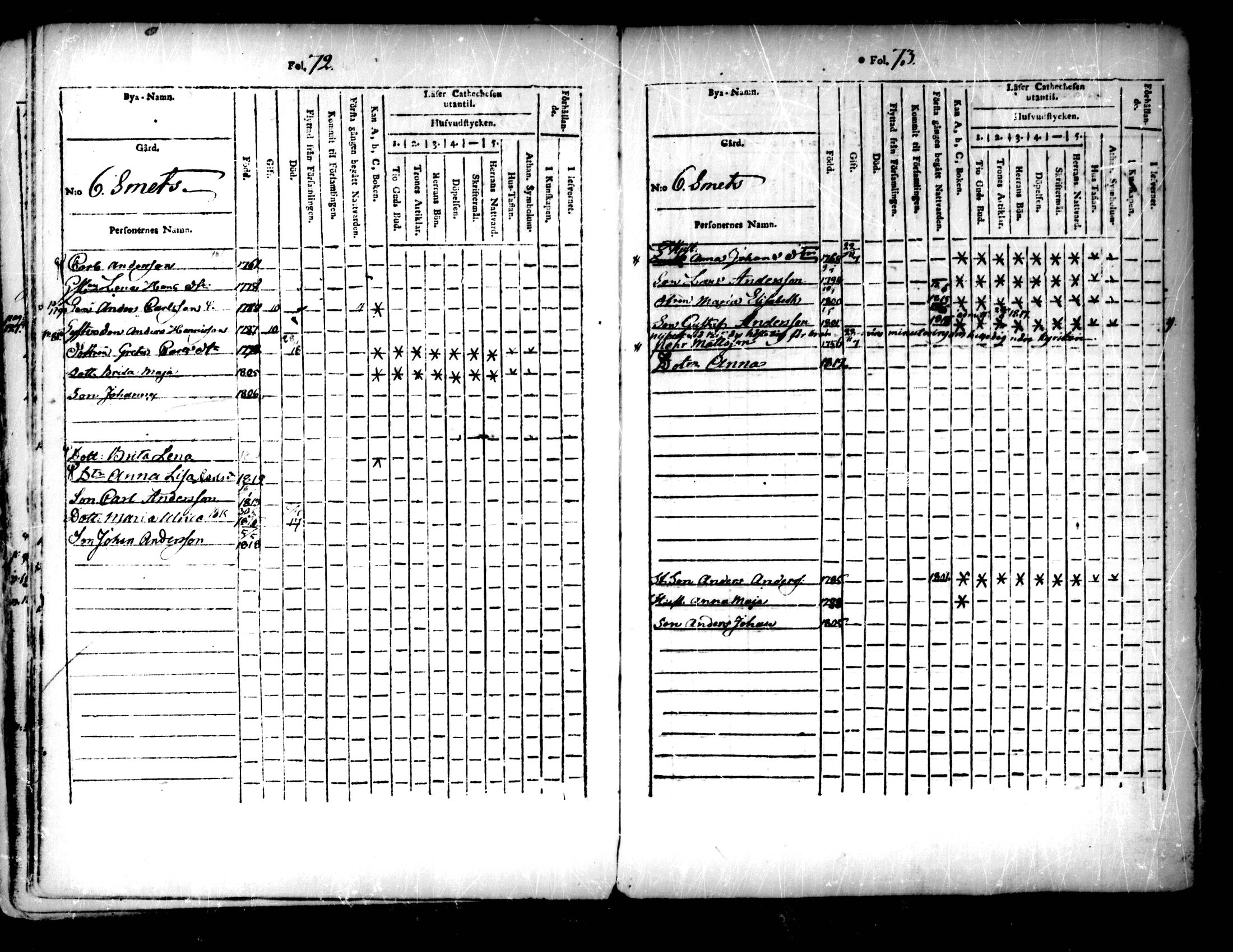 [ ../kirjat/Kirkonkirjat/pedersore/lastenkirja_1803-1818_mko93-101/kuvat/37.jpg ]