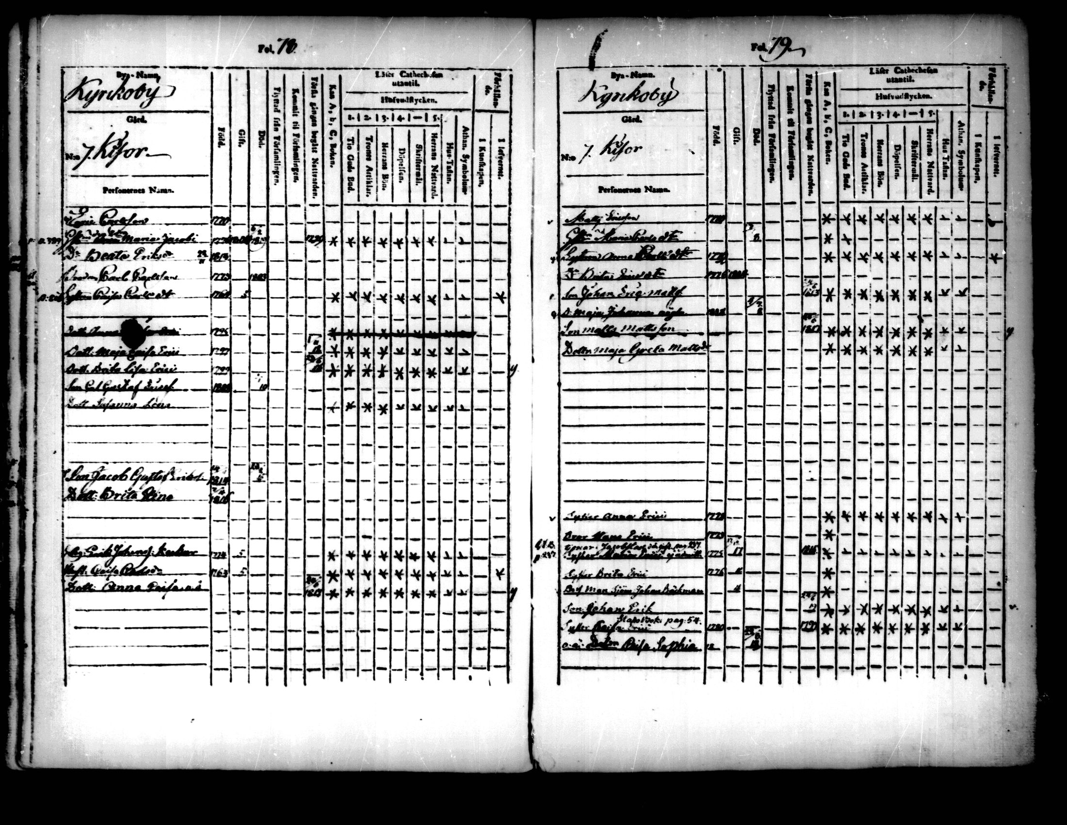 [ ../kirjat/Kirkonkirjat/pedersore/lastenkirja_1803-1818_mko93-101/kuvat/40.jpg ]
