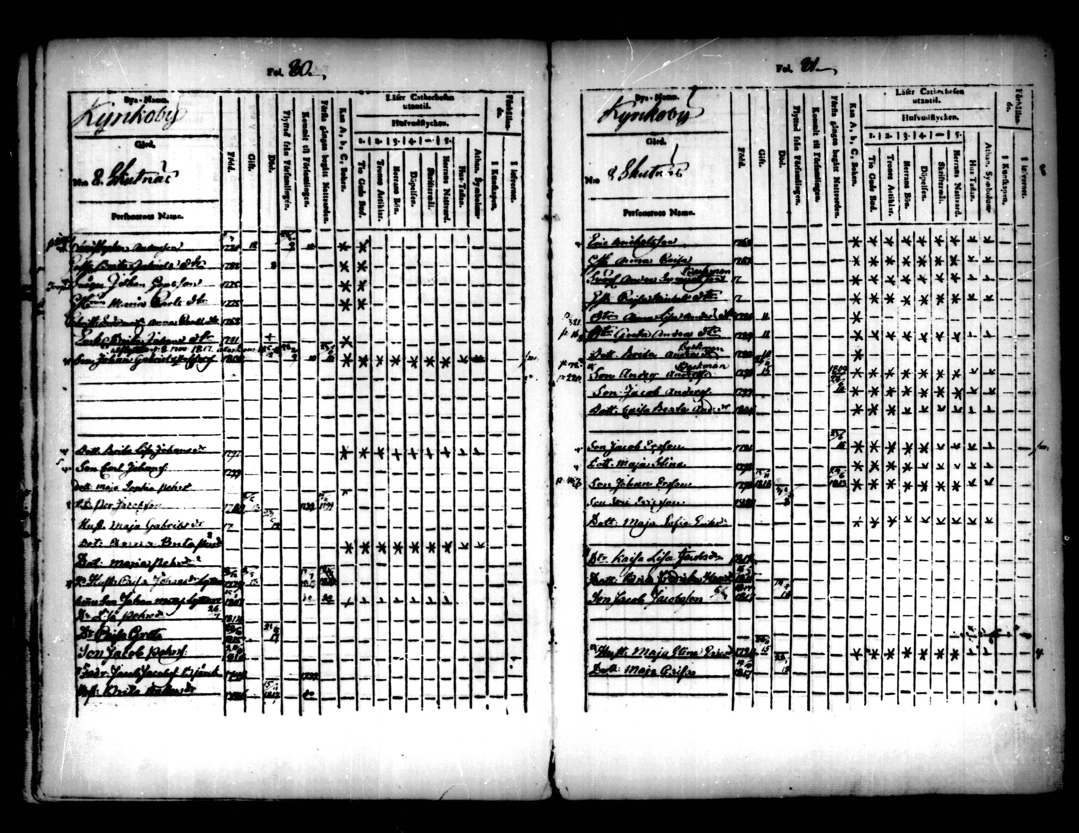 [ ../kirjat/Kirkonkirjat/pedersore/lastenkirja_1803-1818_mko93-101/kuvat/41.jpg ]