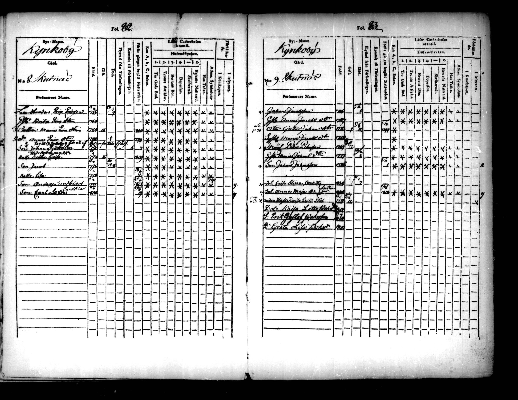 [ ../kirjat/Kirkonkirjat/pedersore/lastenkirja_1803-1818_mko93-101/kuvat/42.jpg ]