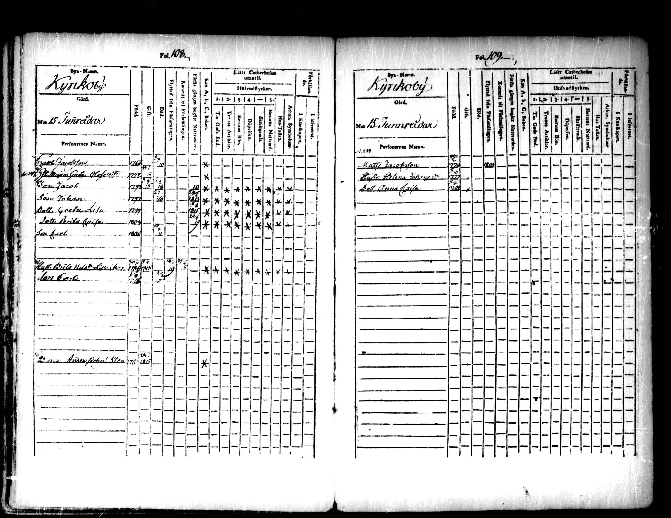 [ ../kirjat/Kirkonkirjat/pedersore/lastenkirja_1803-1818_mko93-101/kuvat/55.jpg ]