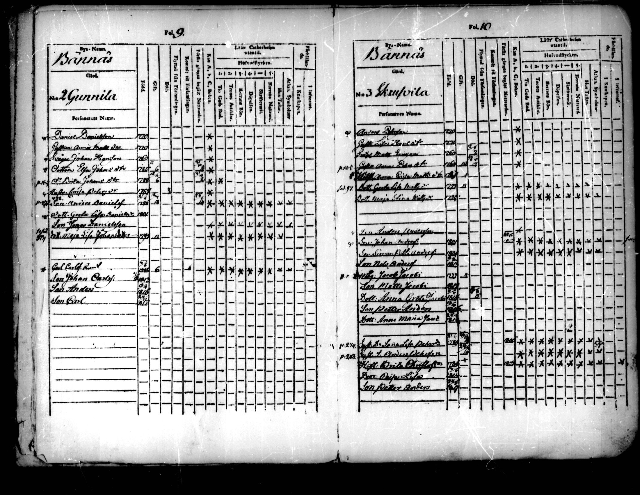 [ ../kirjat/Kirkonkirjat/pedersore/lastenkirja_1803-1818_mko93-101/kuvat/6.jpg ]