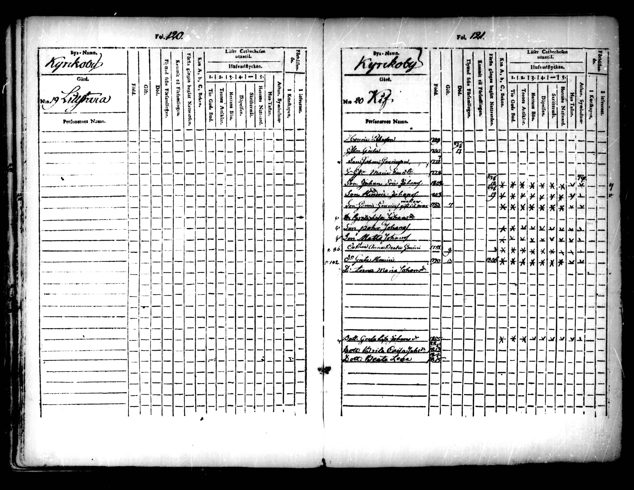 [ ../kirjat/Kirkonkirjat/pedersore/lastenkirja_1803-1818_mko93-101/kuvat/61.jpg ]