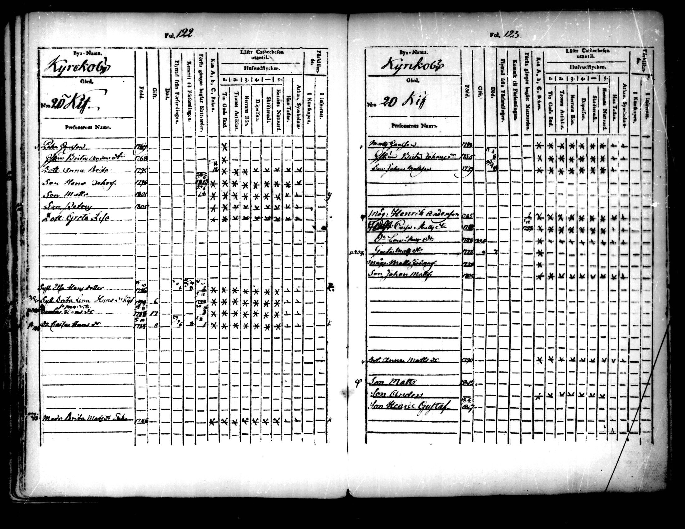 [ ../kirjat/Kirkonkirjat/pedersore/lastenkirja_1803-1818_mko93-101/kuvat/62.jpg ]