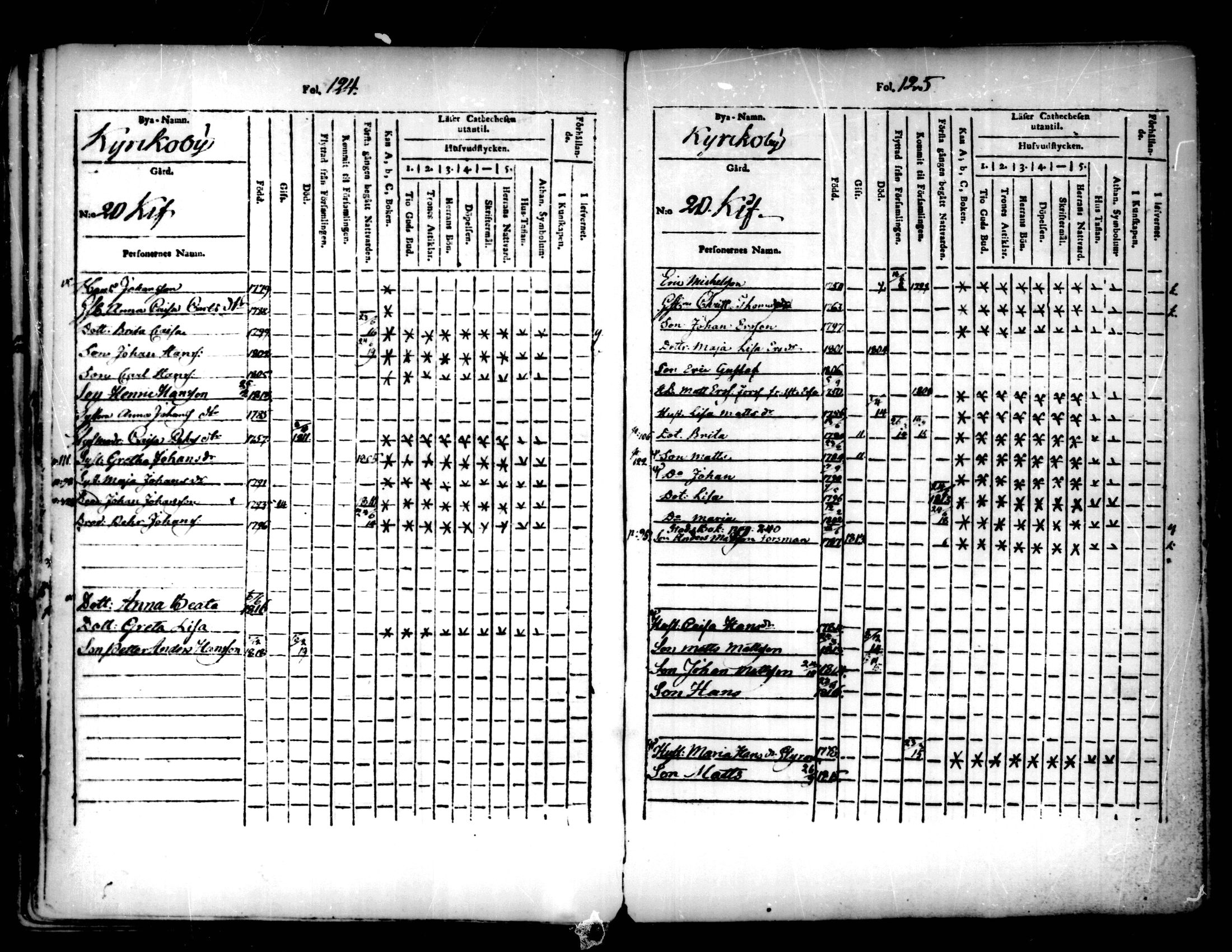 [ ../kirjat/Kirkonkirjat/pedersore/lastenkirja_1803-1818_mko93-101/kuvat/63.jpg ]