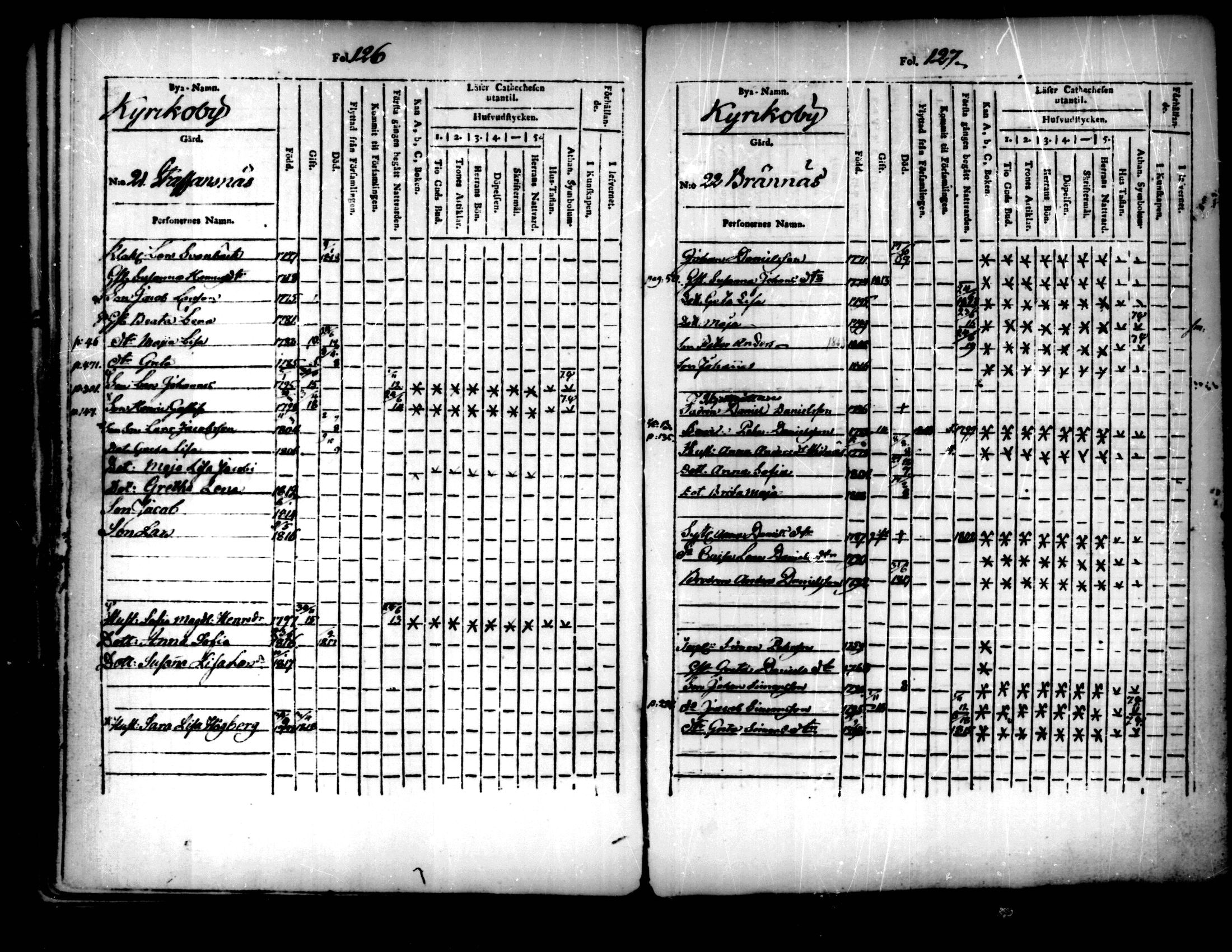 [ ../kirjat/Kirkonkirjat/pedersore/lastenkirja_1803-1818_mko93-101/kuvat/64.jpg ]