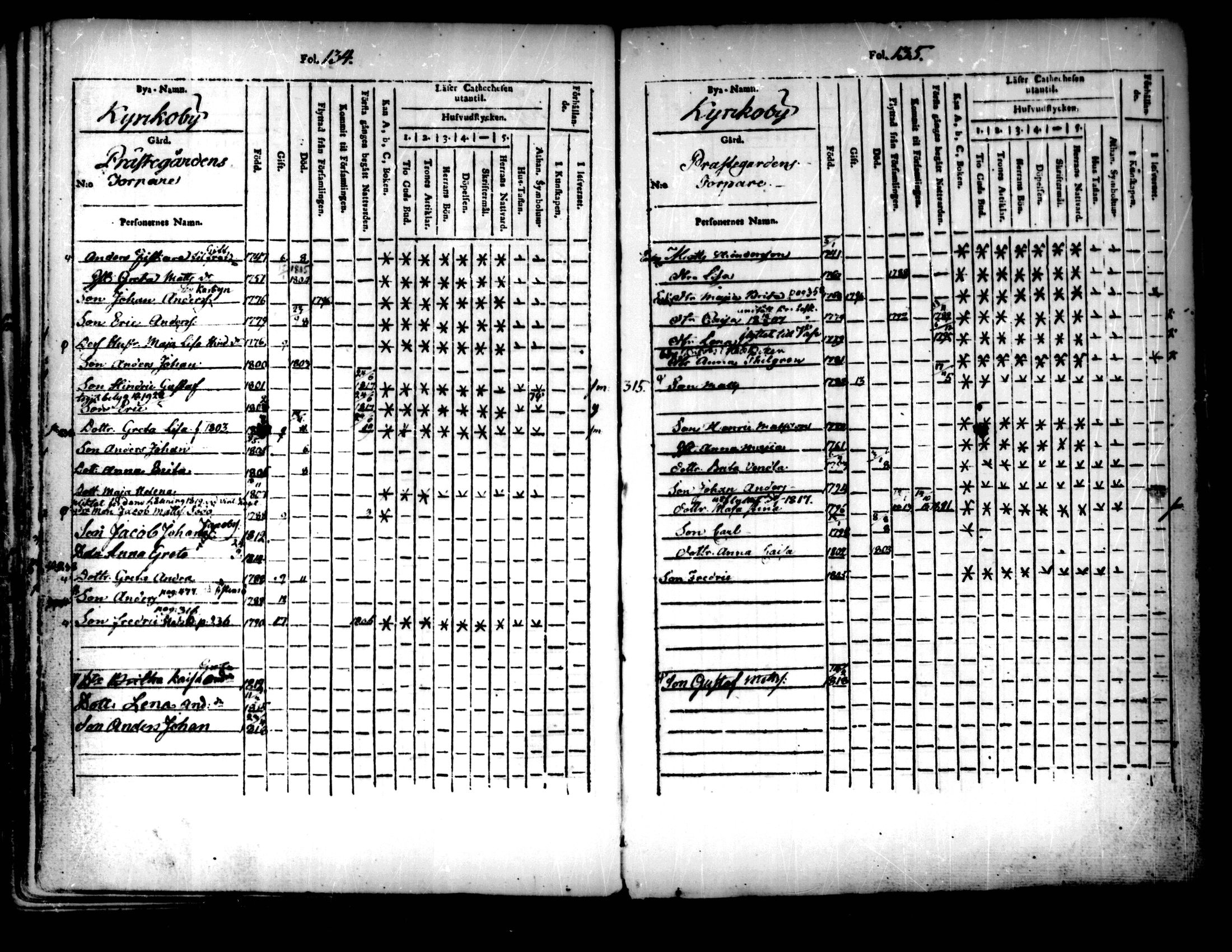 [ ../kirjat/Kirkonkirjat/pedersore/lastenkirja_1803-1818_mko93-101/kuvat/68.jpg ]