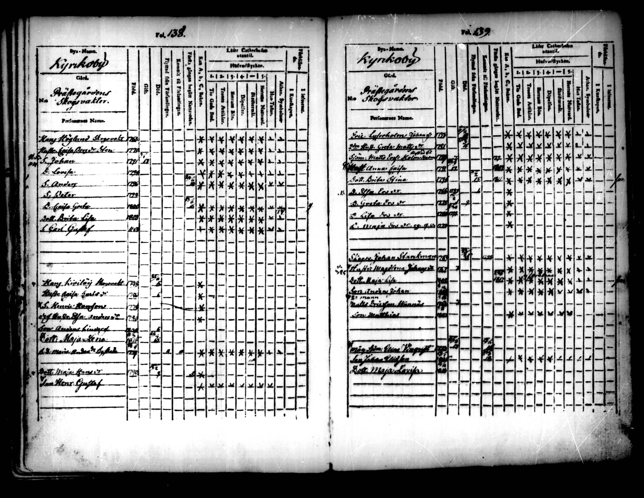 [ ../kirjat/Kirkonkirjat/pedersore/lastenkirja_1803-1818_mko93-101/kuvat/70.jpg ]