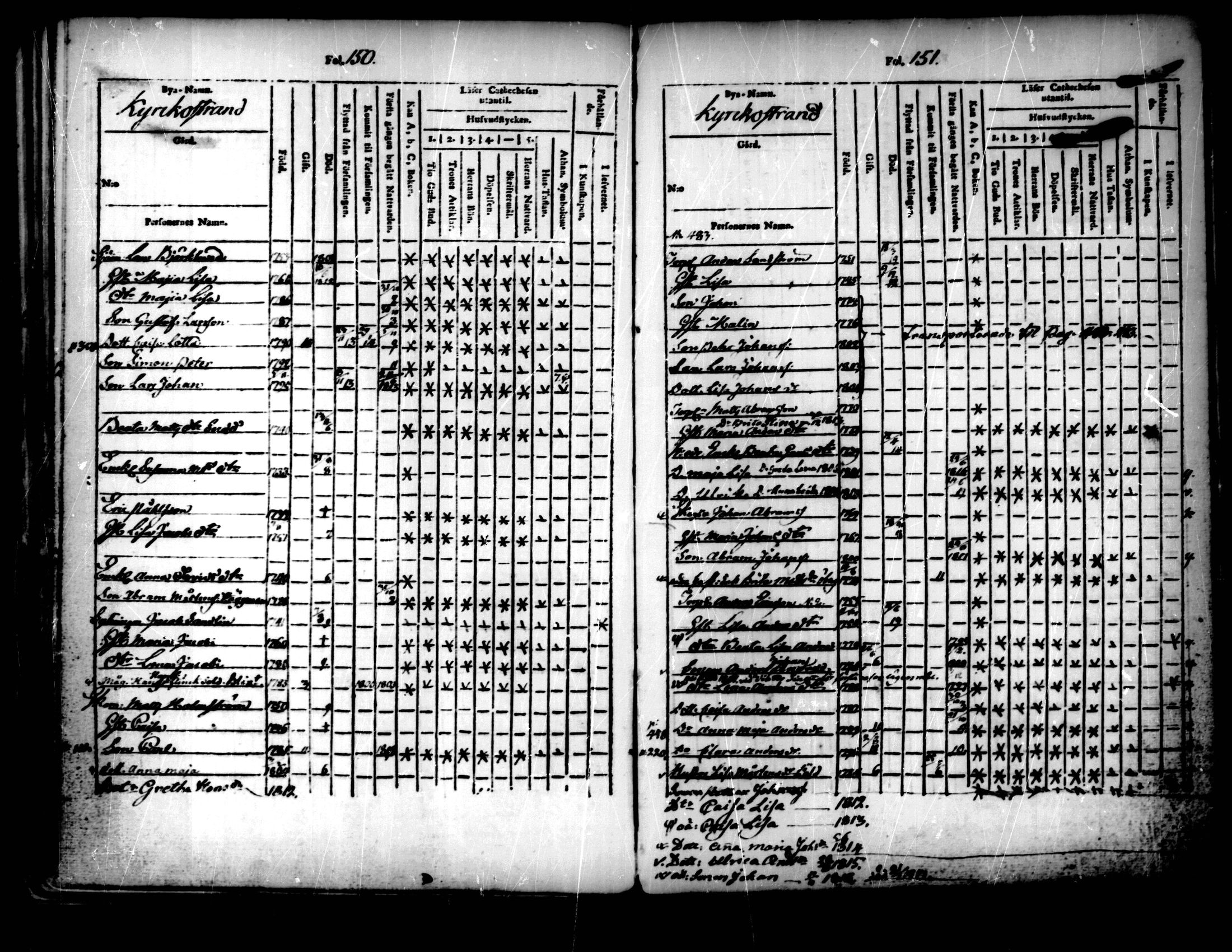 [ ../kirjat/Kirkonkirjat/pedersore/lastenkirja_1803-1818_mko93-101/kuvat/76.jpg ]