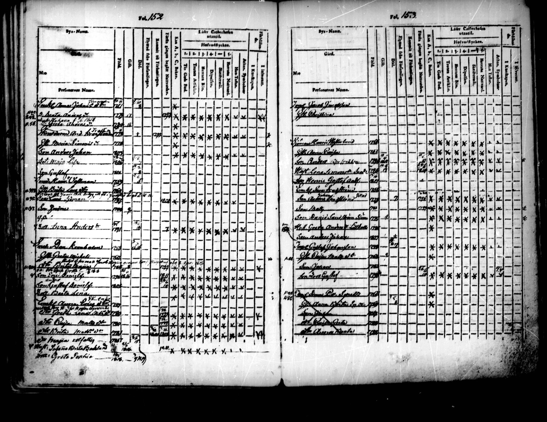 [ ../kirjat/Kirkonkirjat/pedersore/lastenkirja_1803-1818_mko93-101/kuvat/77.jpg ]