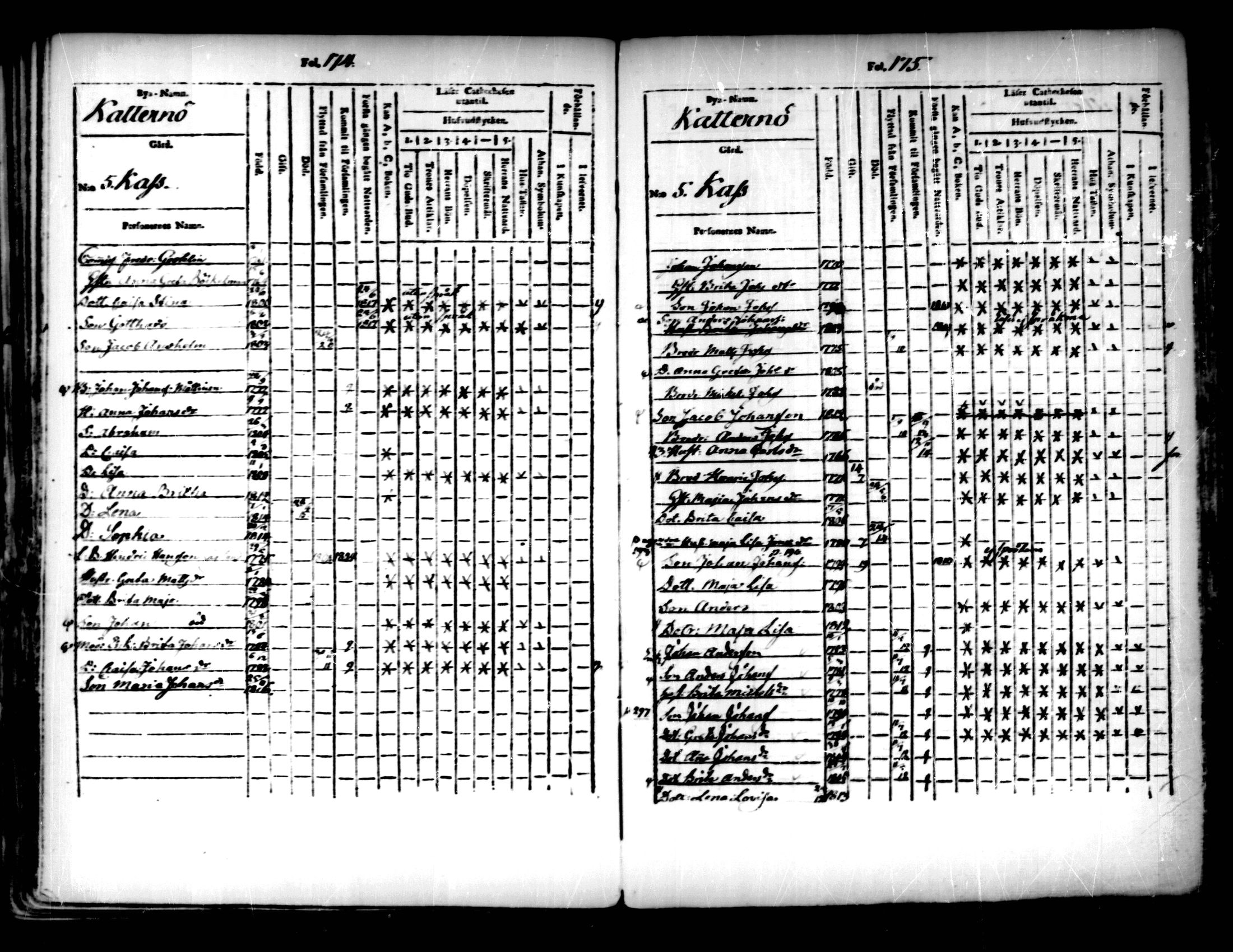 [ ../kirjat/Kirkonkirjat/pedersore/lastenkirja_1803-1818_mko93-101/kuvat/88.jpg ]