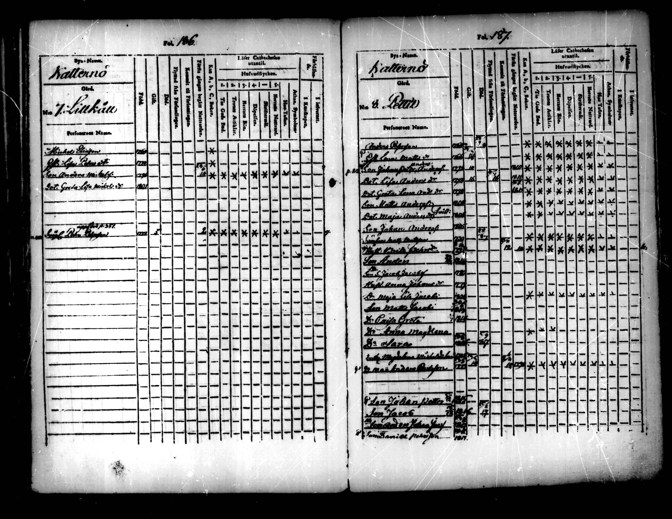 [ ../kirjat/Kirkonkirjat/pedersore/lastenkirja_1803-1818_mko93-101/kuvat/94.jpg ]