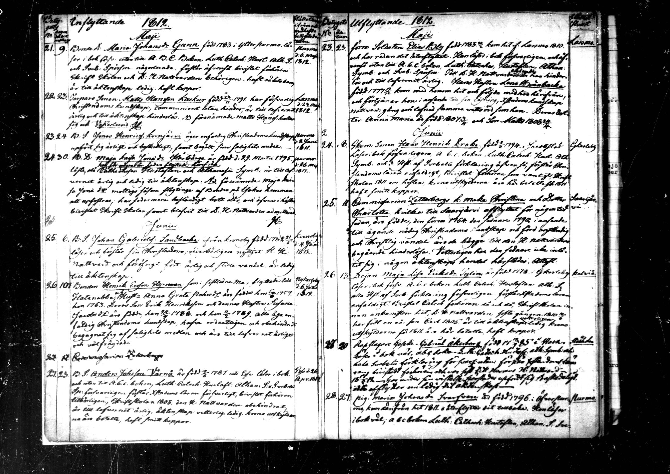 [ ../kirjat/Kirkonkirjat/pedersore/muuttaneet_1812-1814_mko/kuvat/2.jpg ]