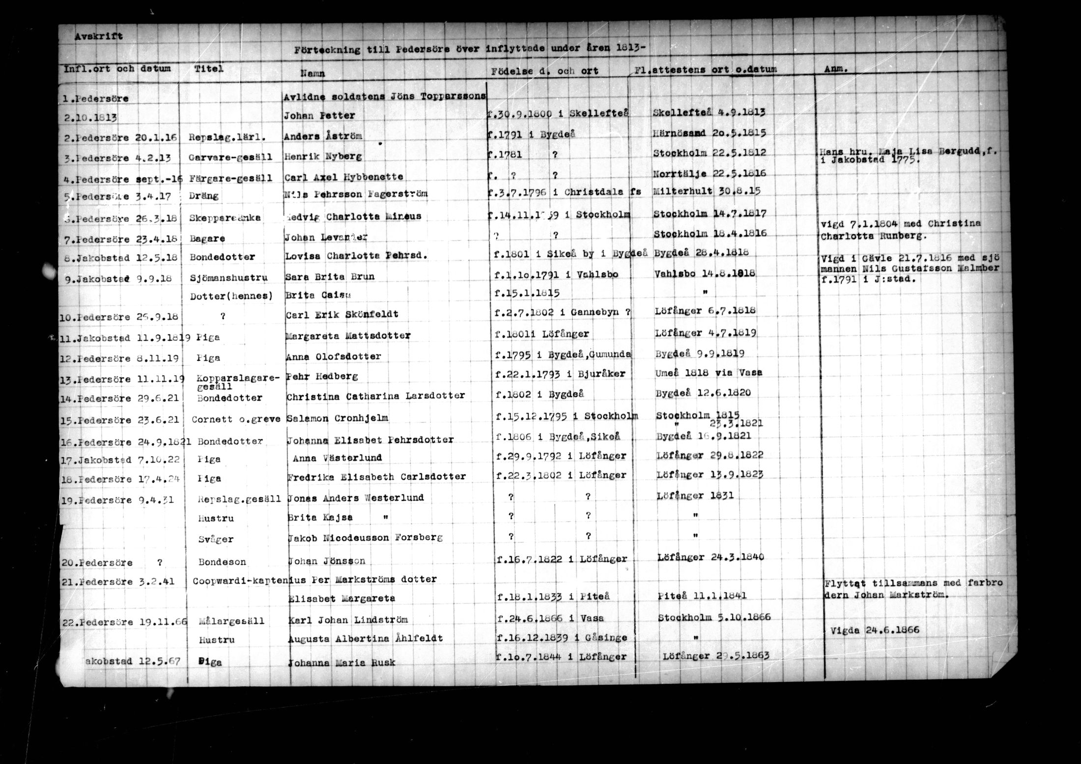 [ ../kirjat/Kirkonkirjat/pedersore/muuttaneet_1812-1814_mko/kuvat/57.jpg ]