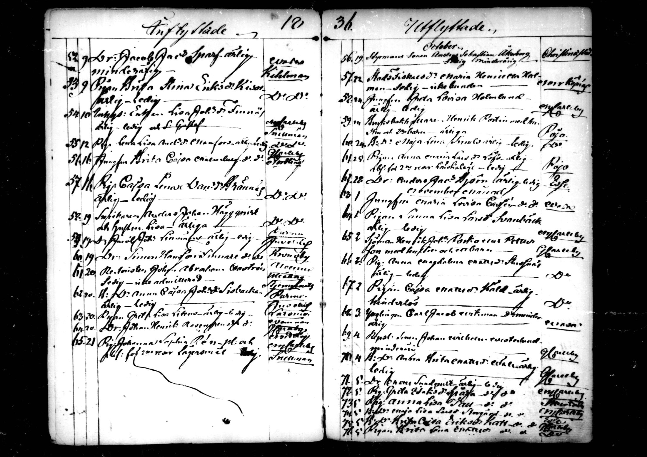 [ ../kirjat/Kirkonkirjat/pedersore/muuttaneet_1820-1844_mko/kuvat/136.jpg ]