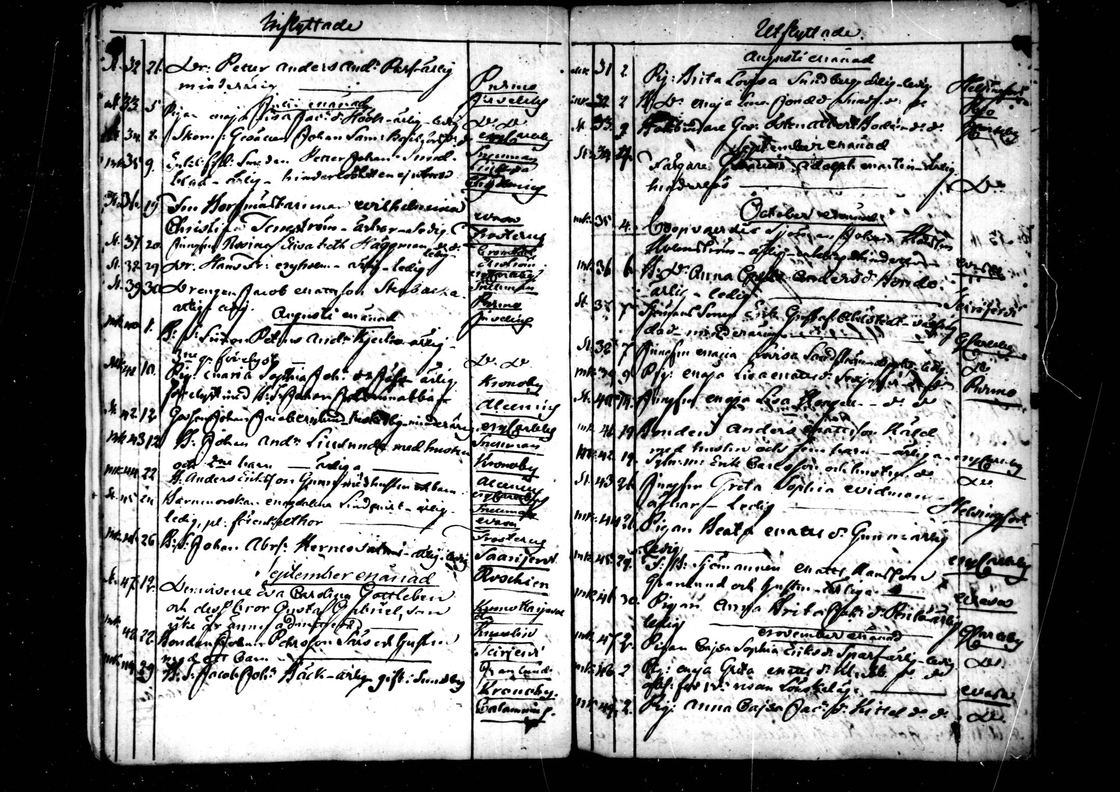 [ ../kirjat/Kirkonkirjat/pedersore/muuttaneet_1820-1844_mko/kuvat/153.jpg ]