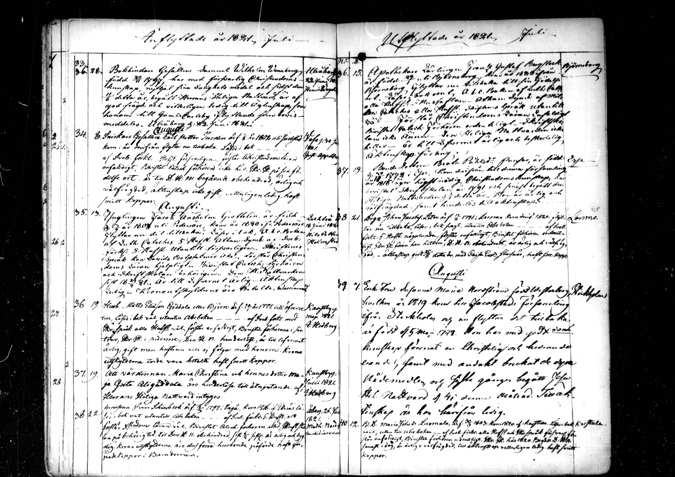 [ ../kirjat/Kirkonkirjat/pedersore/muuttaneet_1820-1844_mko/kuvat/25.jpg ]