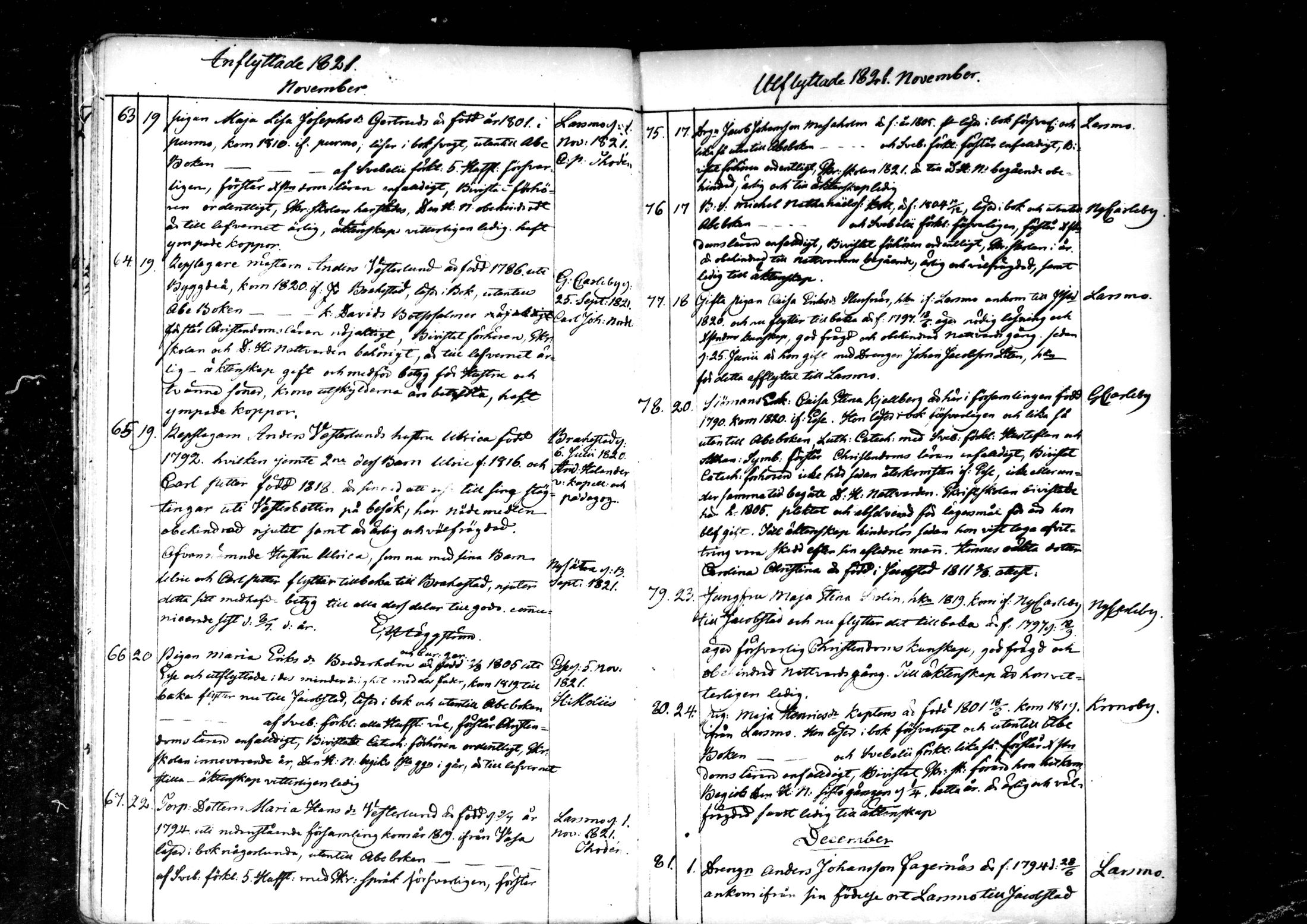 [ ../kirjat/Kirkonkirjat/pedersore/muuttaneet_1820-1844_mko/kuvat/31.jpg ]