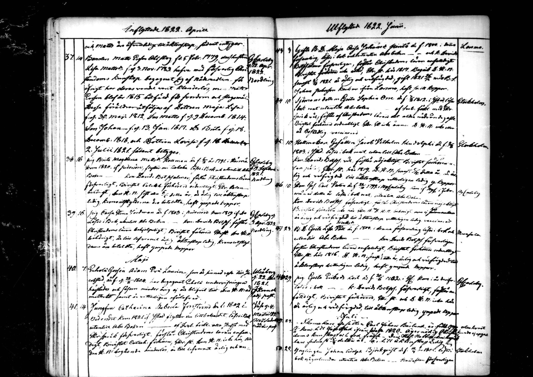 [ ../kirjat/Kirkonkirjat/pedersore/muuttaneet_1820-1844_mko/kuvat/45.jpg ]