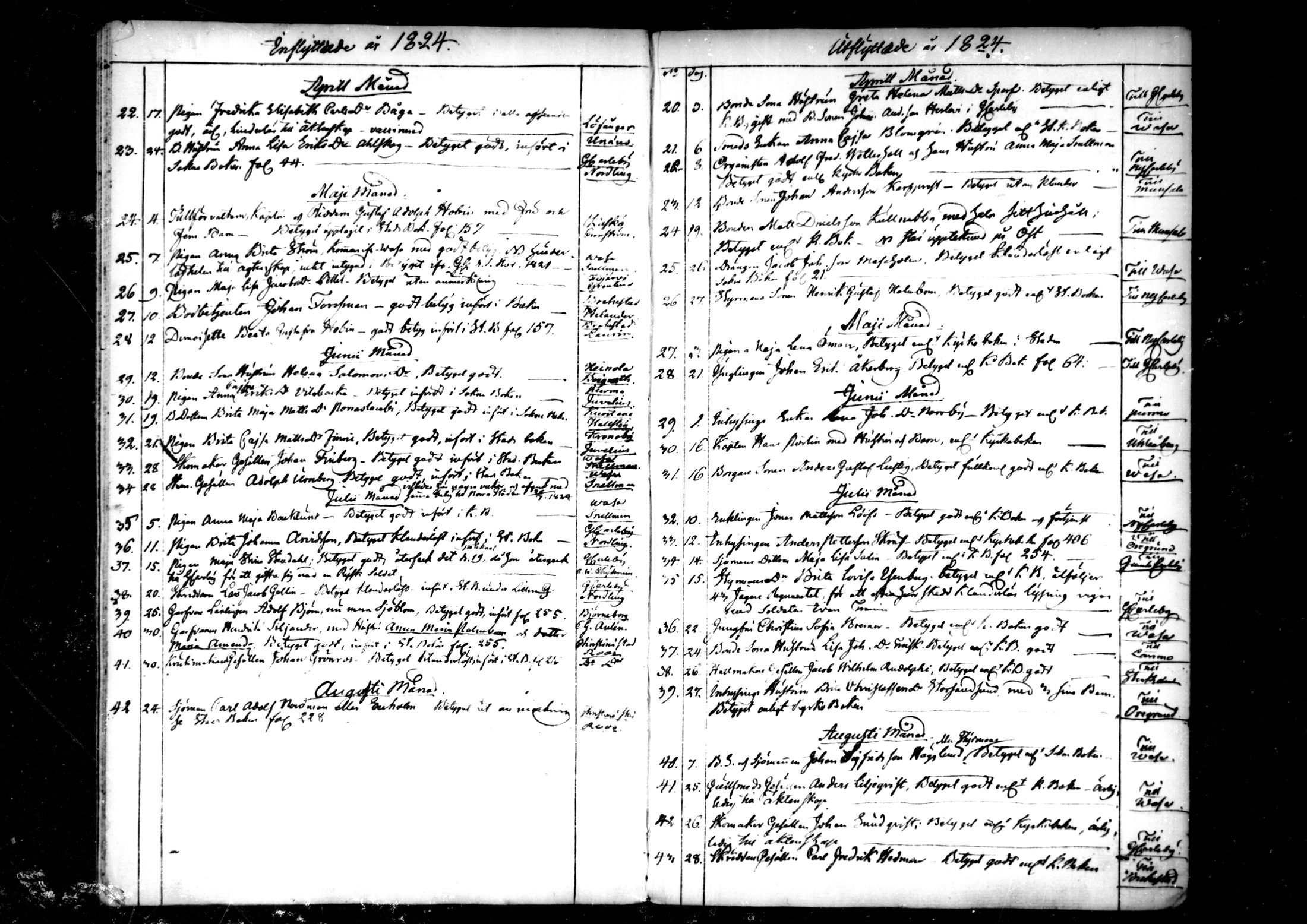 [ ../kirjat/Kirkonkirjat/pedersore/muuttaneet_1820-1844_mko/kuvat/68.jpg ]