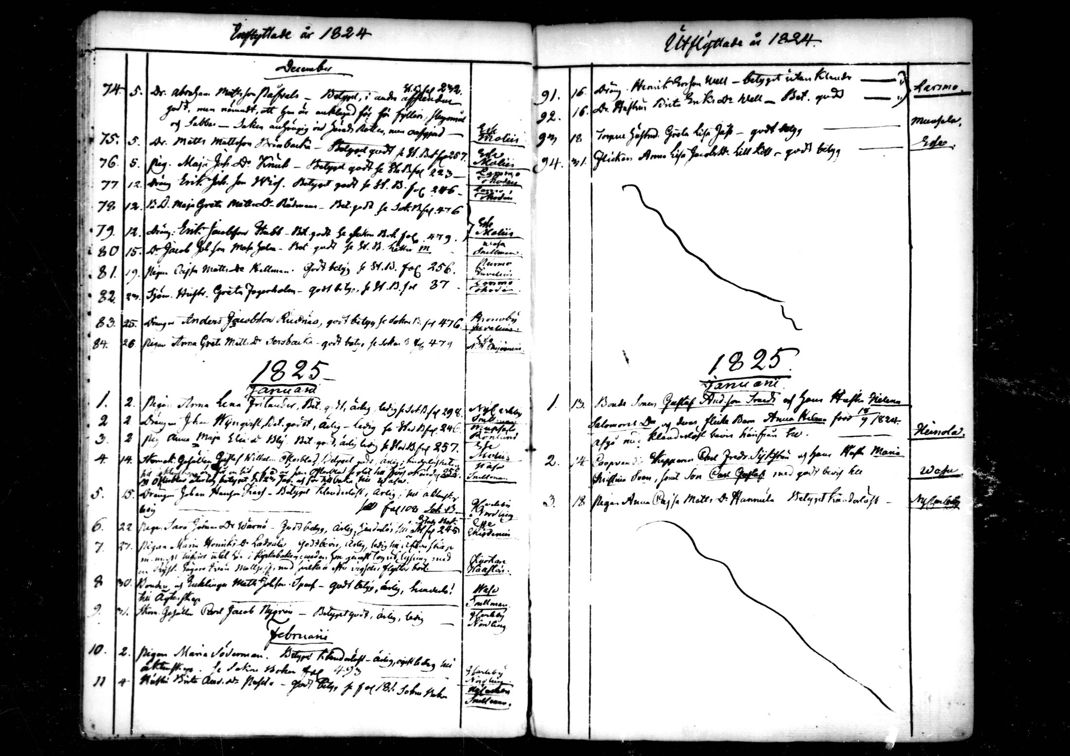 [ ../kirjat/Kirkonkirjat/pedersore/muuttaneet_1820-1844_mko/kuvat/71.jpg ]
