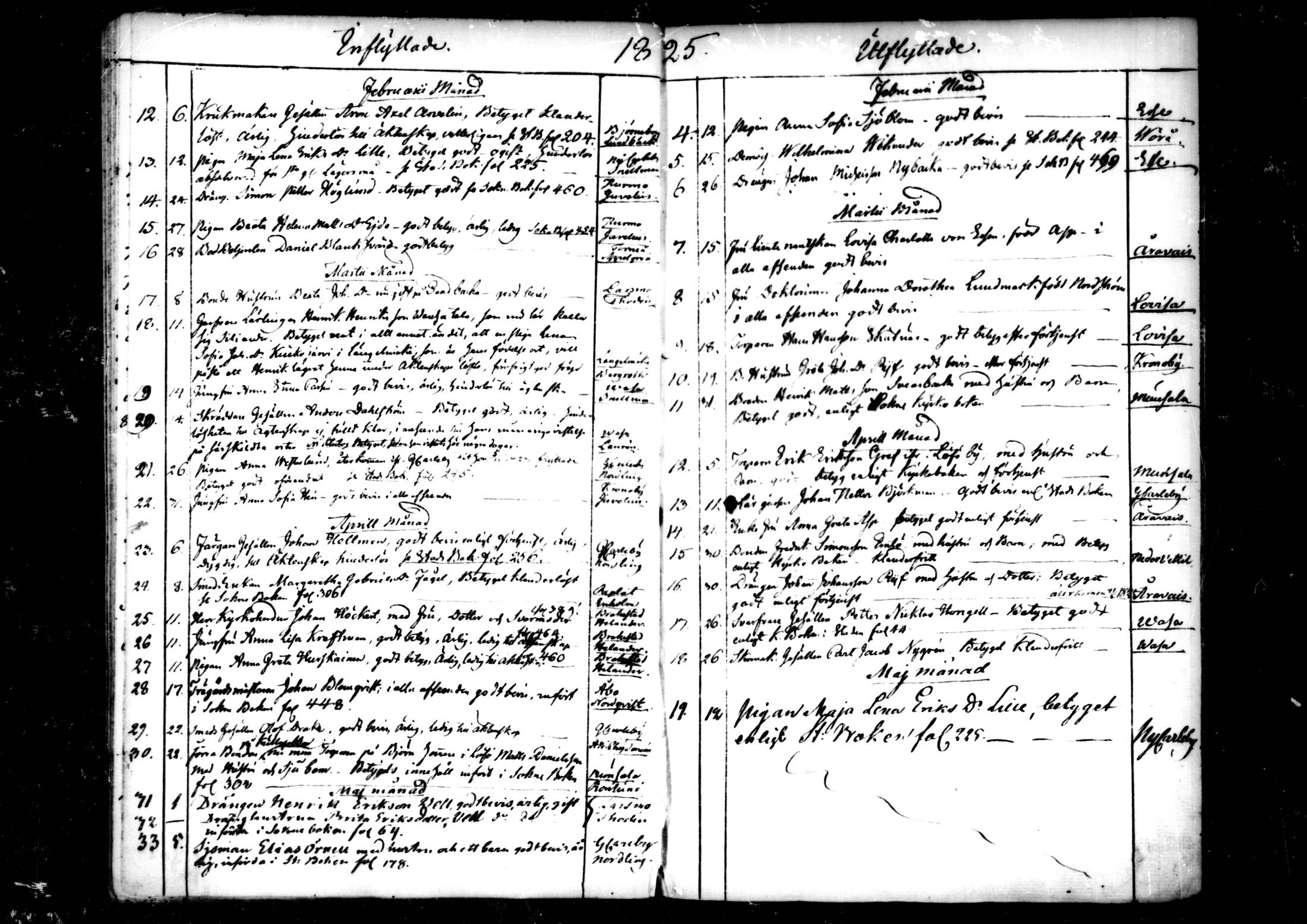 [ ../kirjat/Kirkonkirjat/pedersore/muuttaneet_1820-1844_mko/kuvat/72.jpg ]